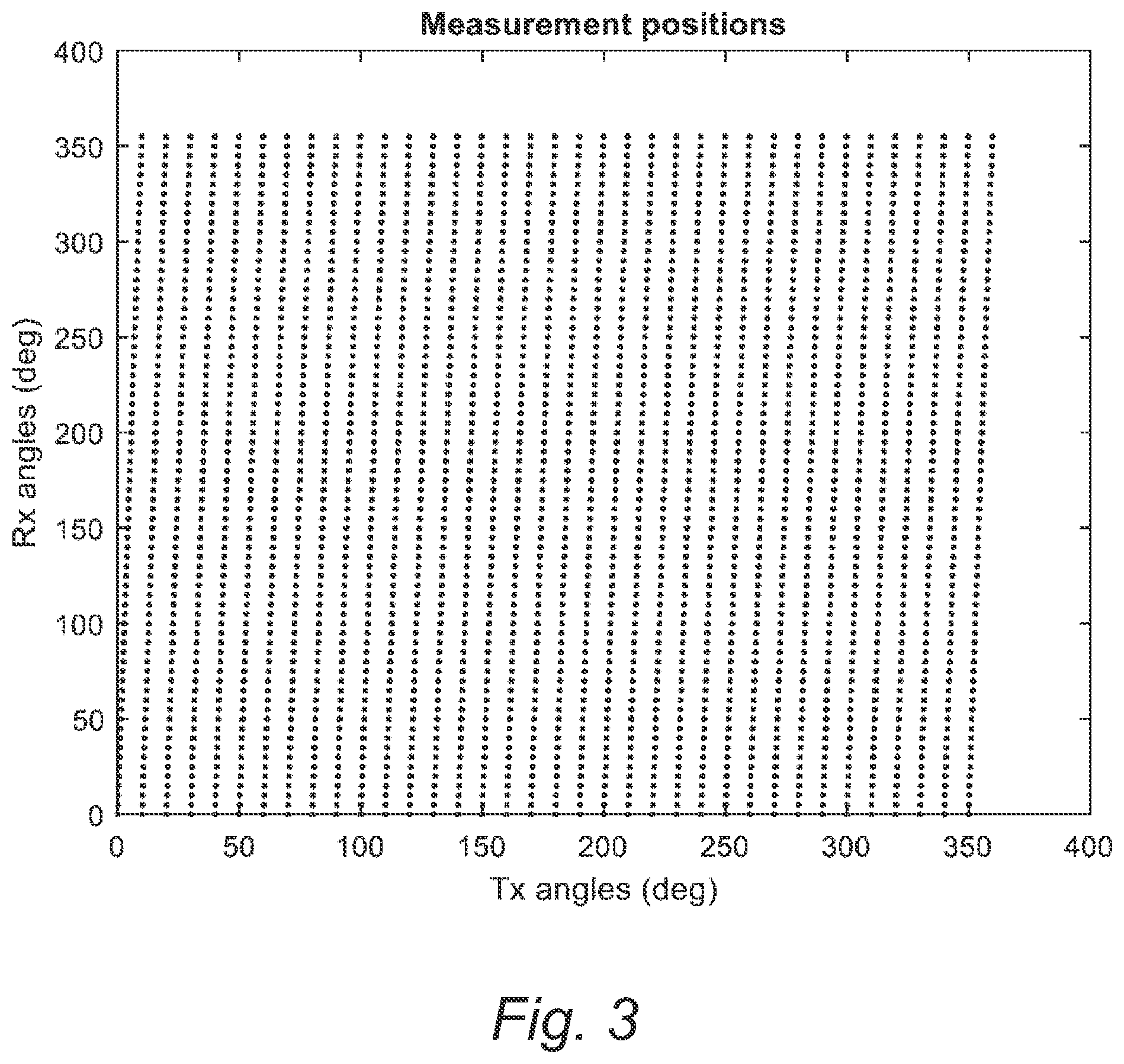 Patent US12586897 Figure 4 – Spinning directional antenna in centimeter and millimeter wave bands