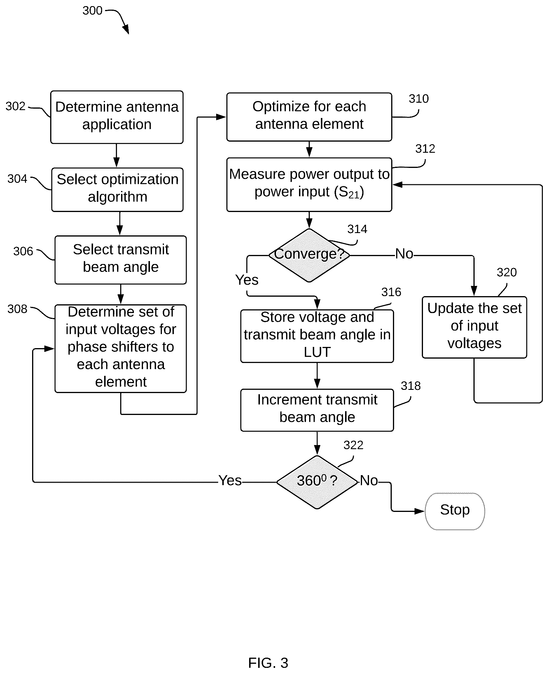 Patent US12586899 Figure 3 – Calibration method and apparatus