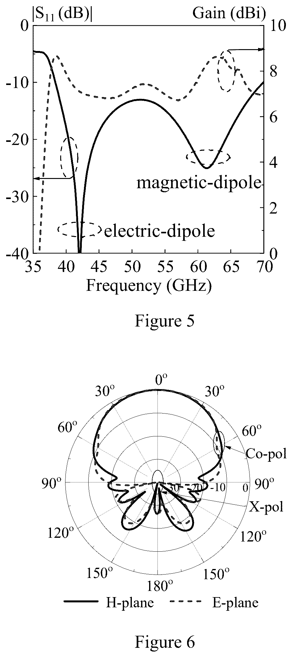 Patent US12586904 Figure 3 – Single-layer broadband vertically polarized endfire magnetoelectric dipole loop antenna and array