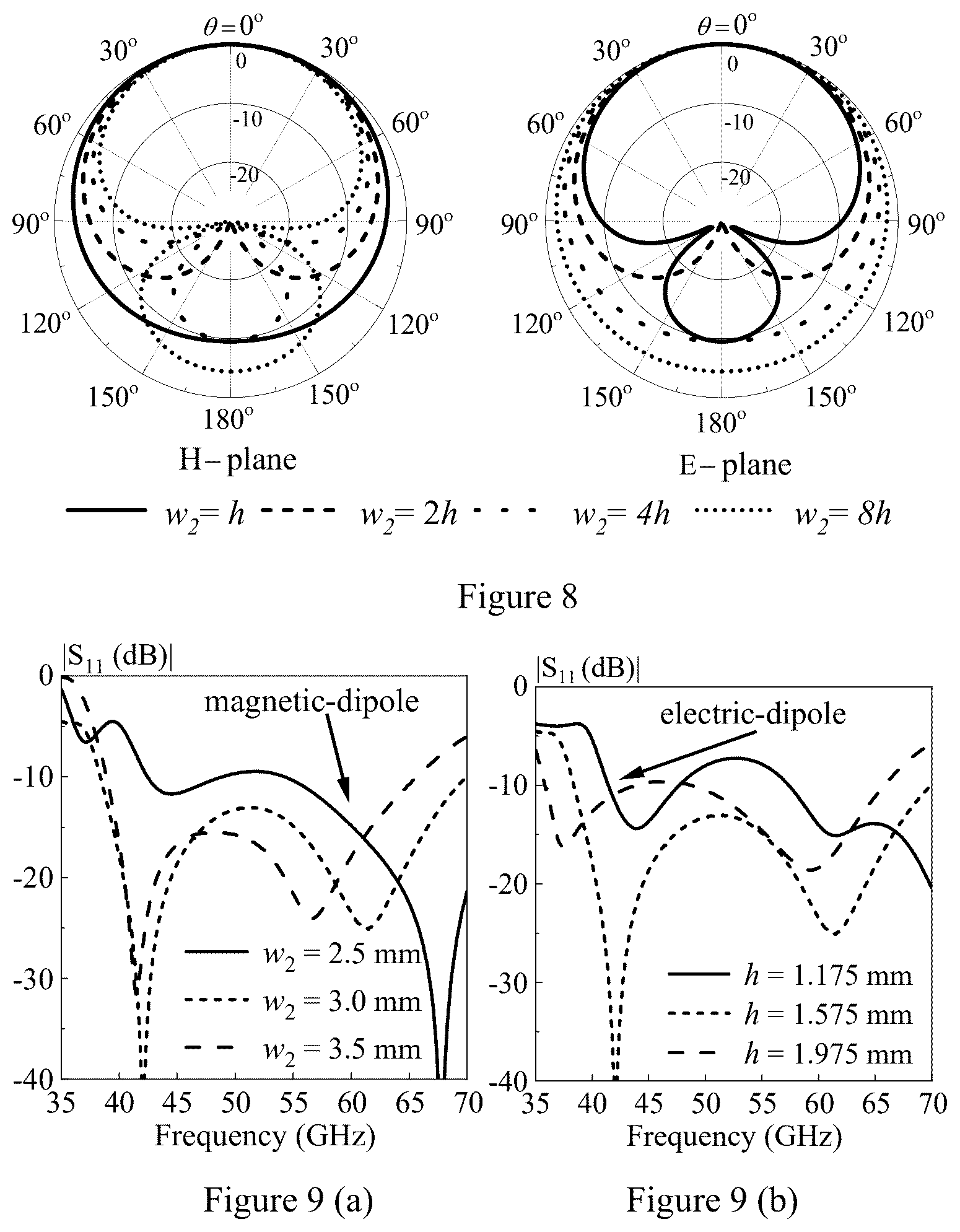 Patent US12586904 Figure 5 – Single-layer broadband vertically polarized endfire magnetoelectric dipole loop antenna and array