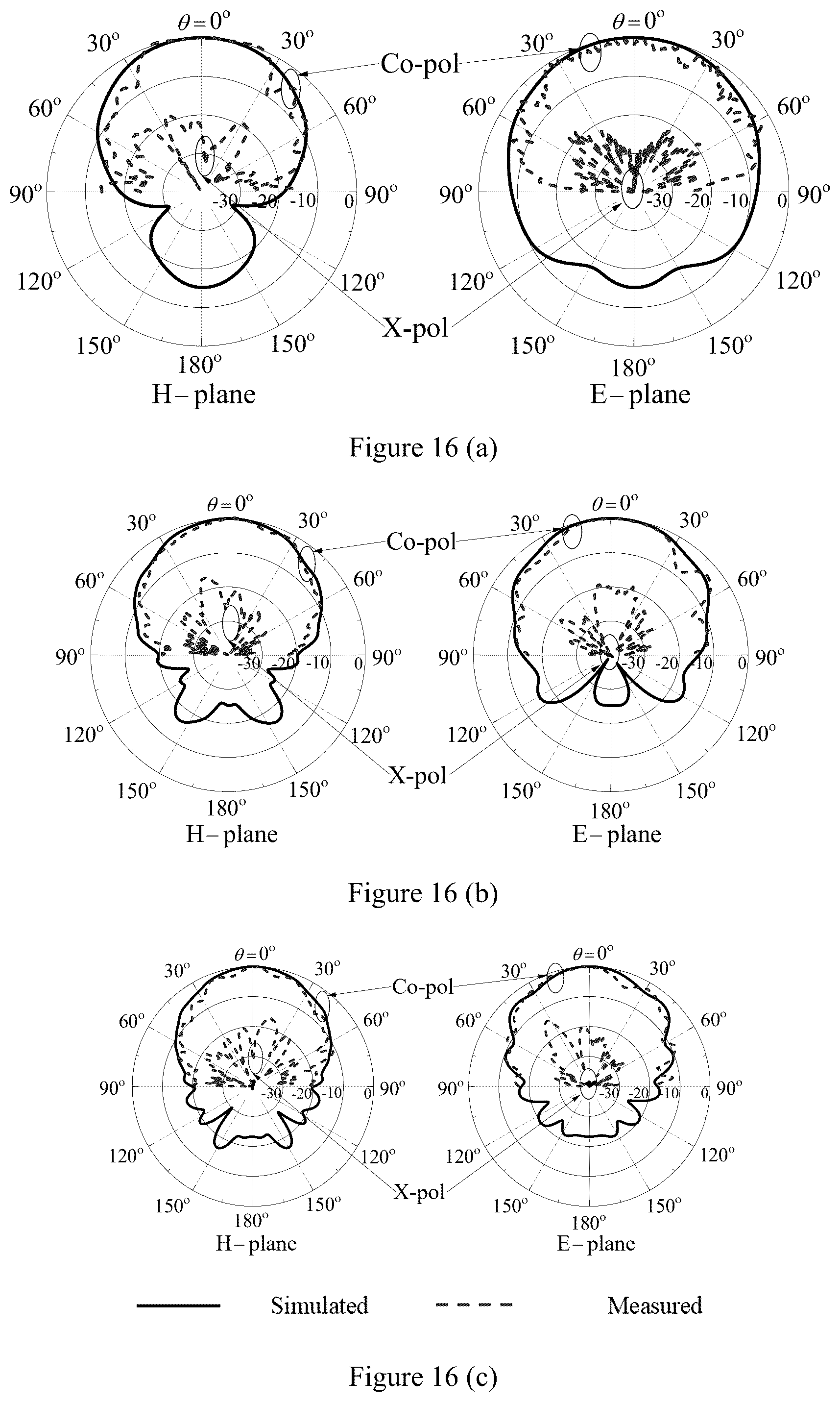 Patent US12586904 Figure 9 – Single-layer broadband vertically polarized endfire magnetoelectric dipole loop antenna and array