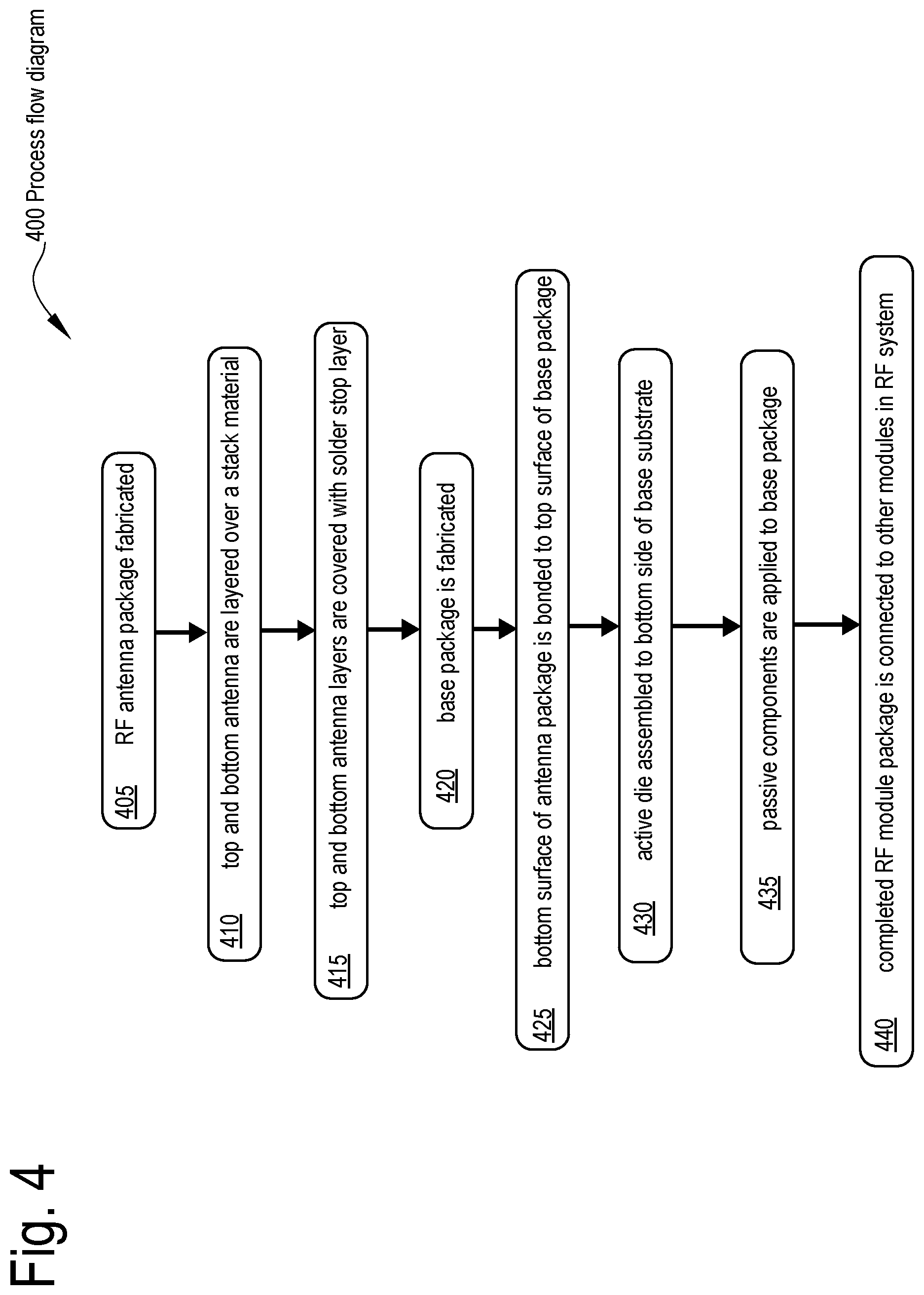 Patent US12586906 Figure 7 – Antenna package using ball attach array to connect antenna and base substrates