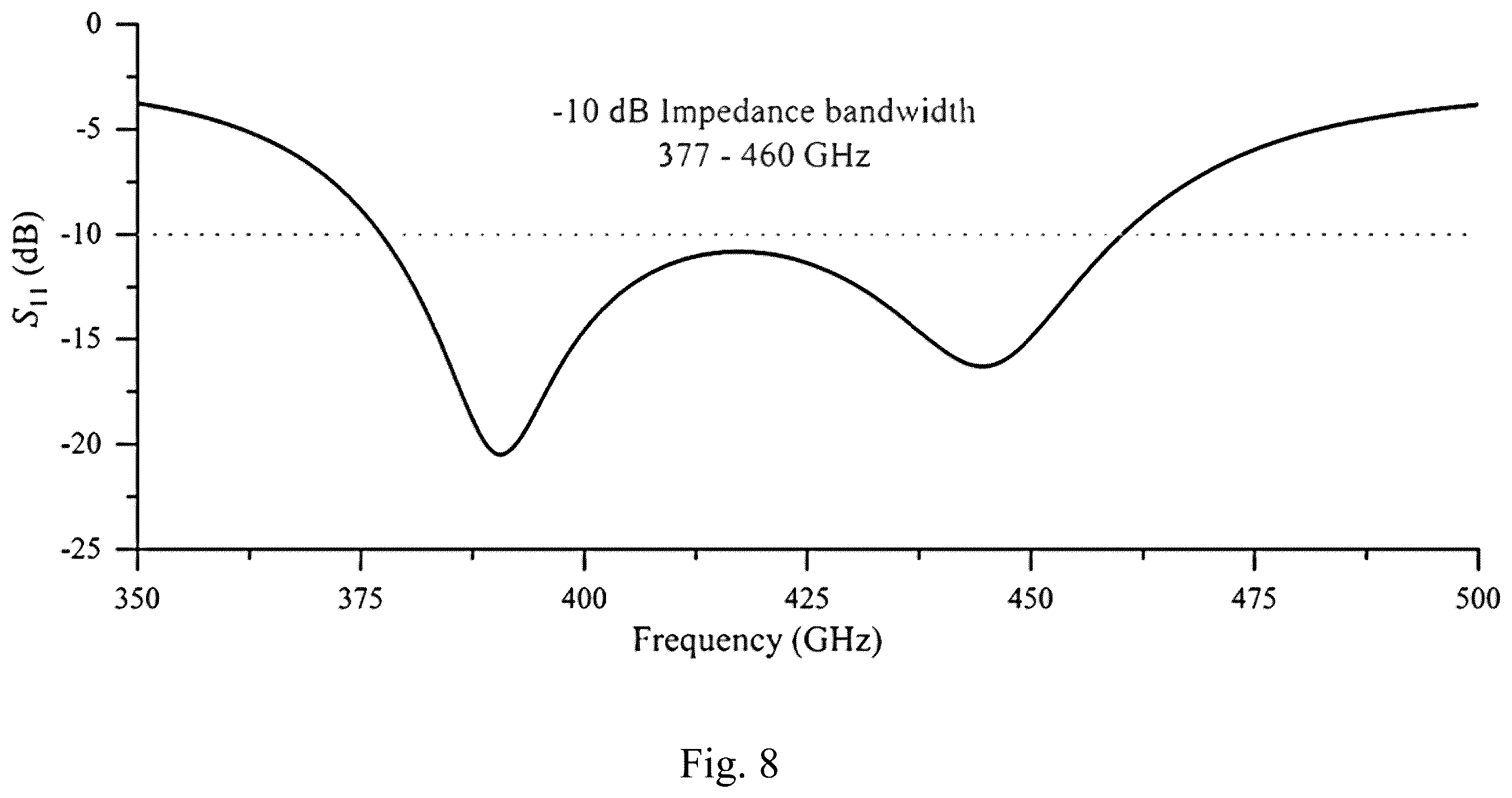 Patent US12586907 Figure 10 – Reactance-loaded sequential-phase feed network for a highly compact wideband on-chip circularly polarized antenna
