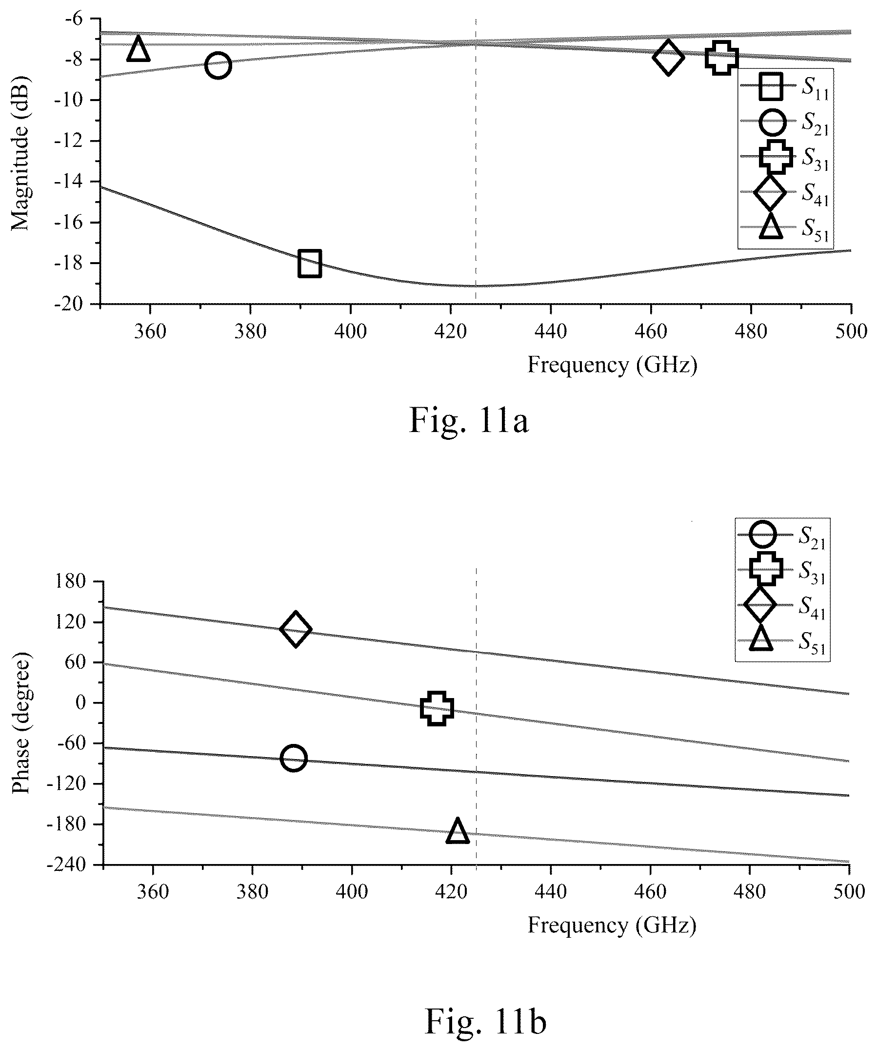Patent US12586907 Figure 14 – Reactance-loaded sequential-phase feed network for a highly compact wideband on-chip circularly polarized antenna