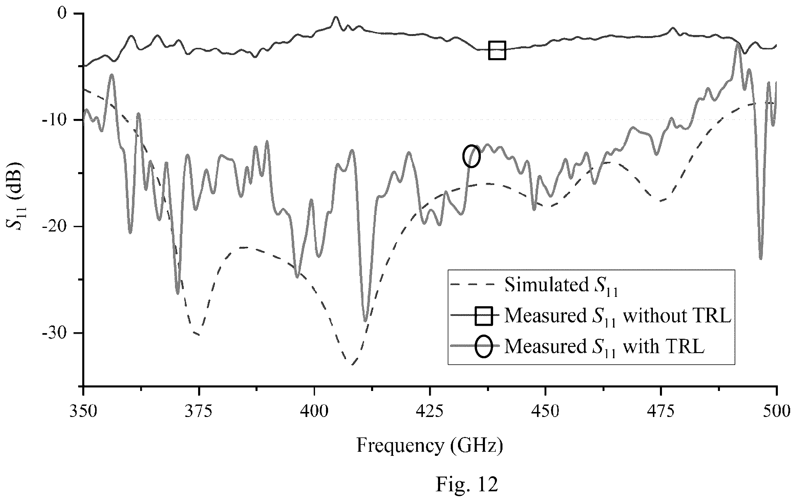 Patent US12586907 Figure 15 – Reactance-loaded sequential-phase feed network for a highly compact wideband on-chip circularly polarized antenna