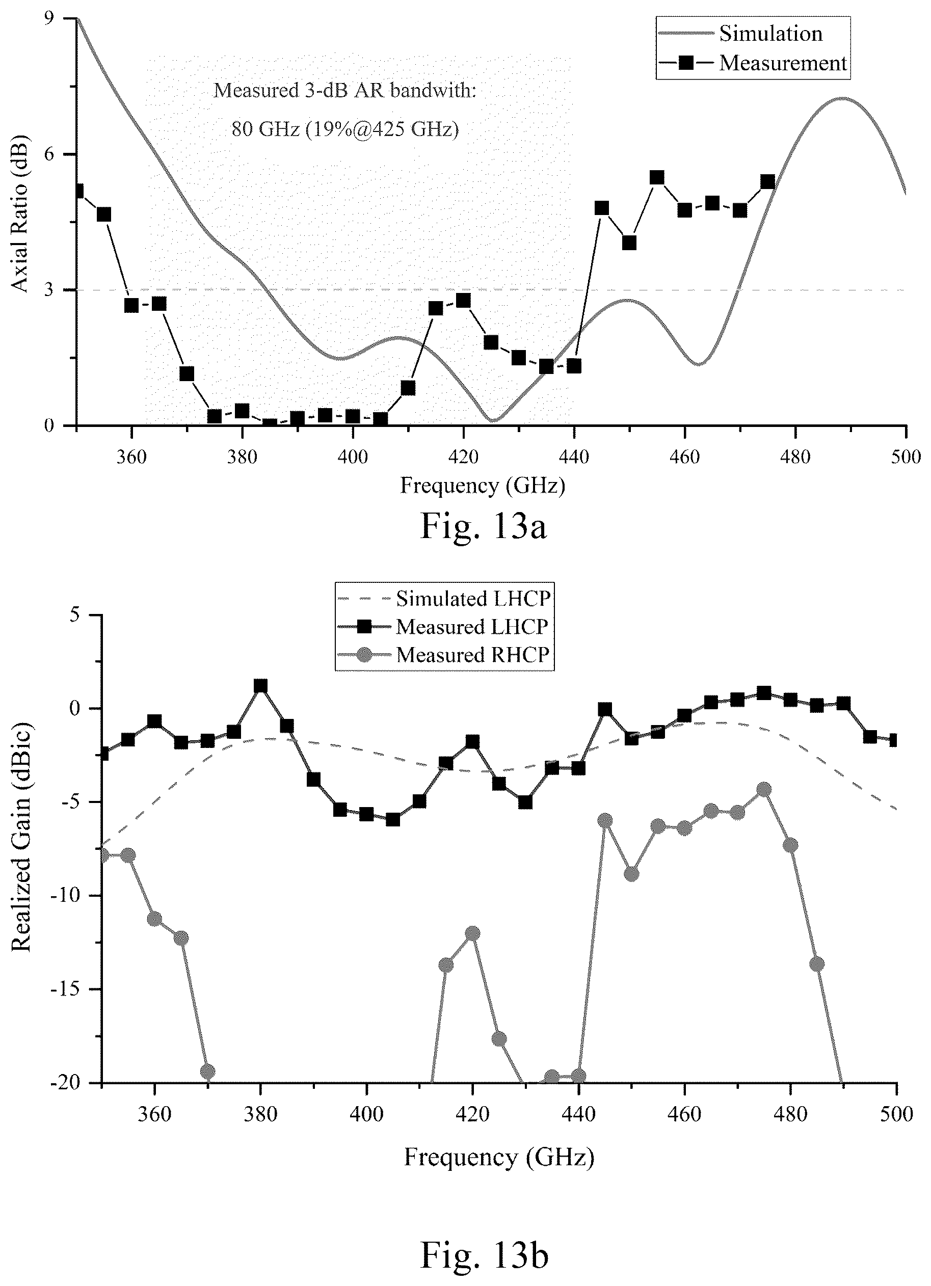 Patent US12586907 Figure 16 – Reactance-loaded sequential-phase feed network for a highly compact wideband on-chip circularly polarized antenna