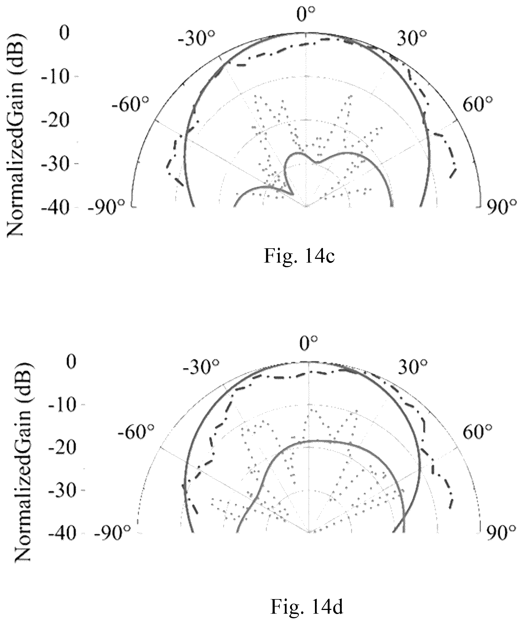 Patent US12586907 Figure 18 – Reactance-loaded sequential-phase feed network for a highly compact wideband on-chip circularly polarized antenna