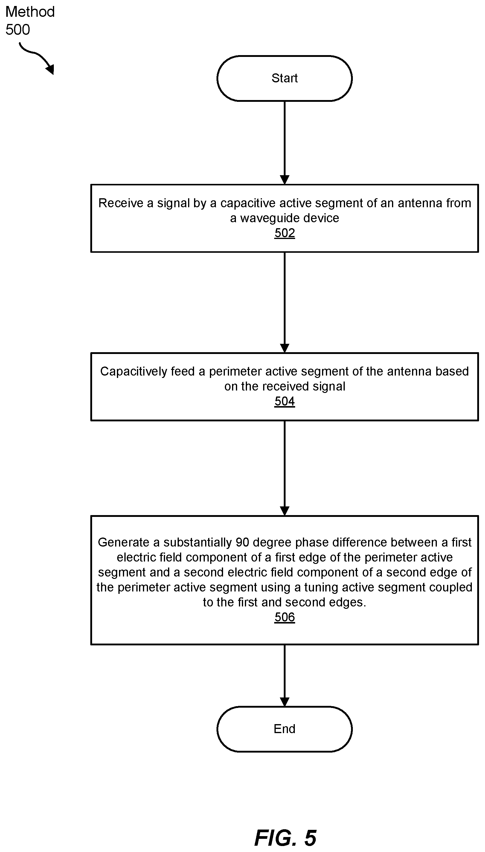 Patent US12586908 Figure 5 – Transparent uniplanar antenna