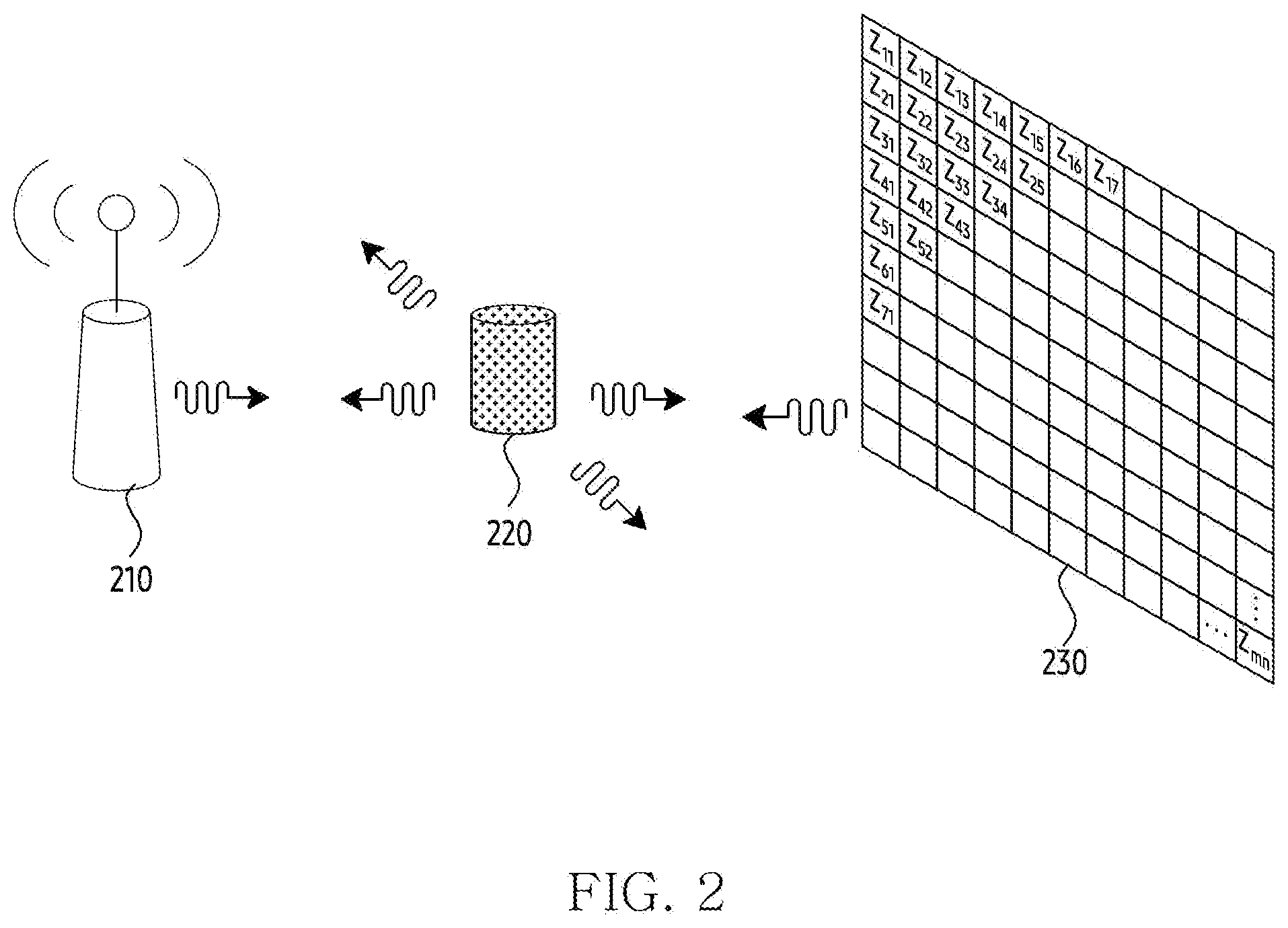 Patent US12586919 Figure 2 – Electronic device and method for transmitting beamforming signal by using liquid crystal layer