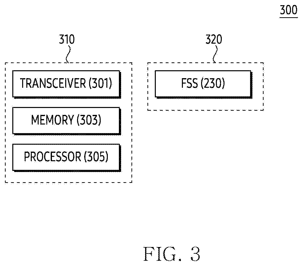 Patent US12586919 Figure 3 – Electronic device and method for transmitting beamforming signal by using liquid crystal layer