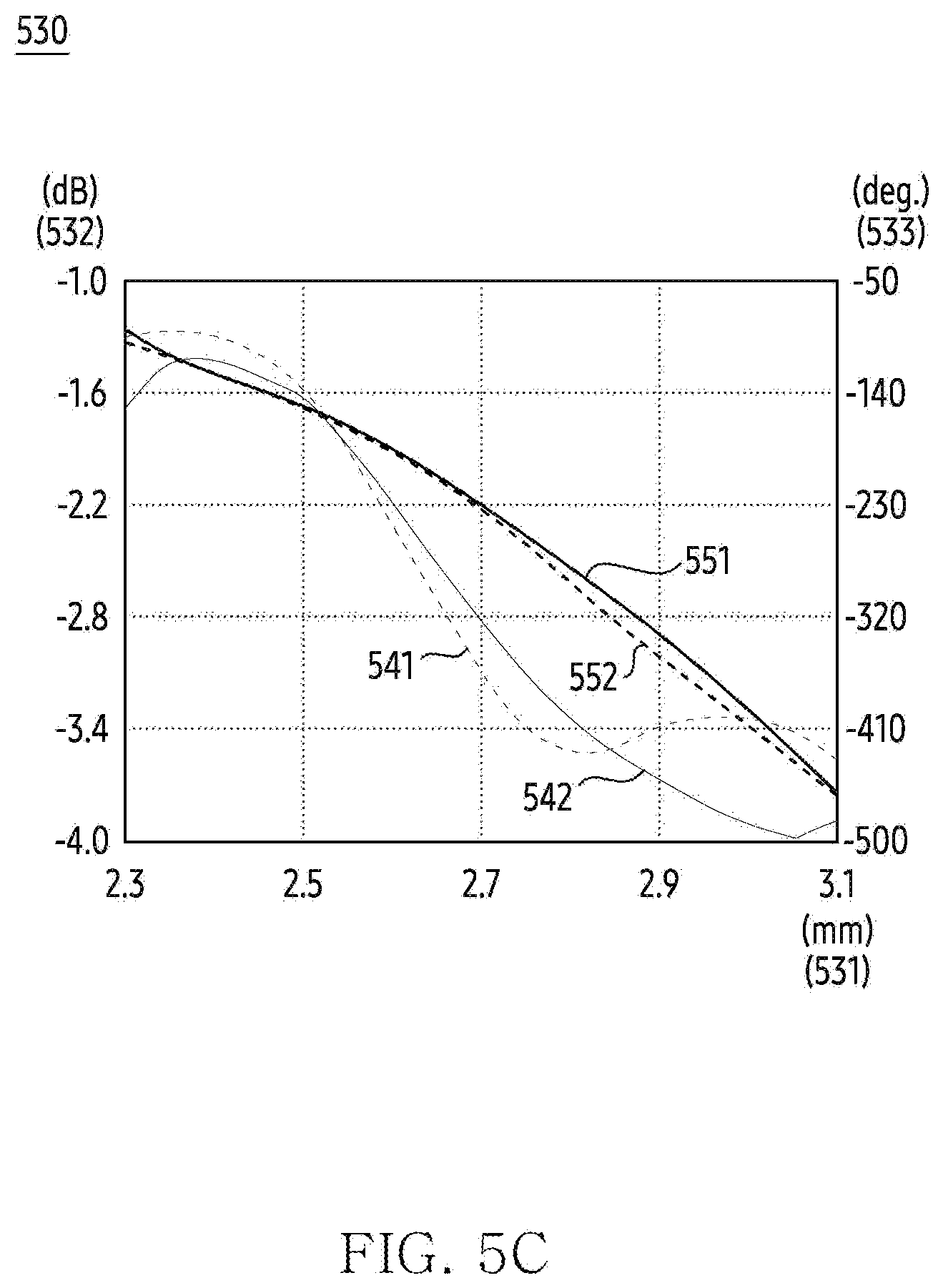 Patent US12586919 Figure 9 – Electronic device and method for transmitting beamforming signal by using liquid crystal layer