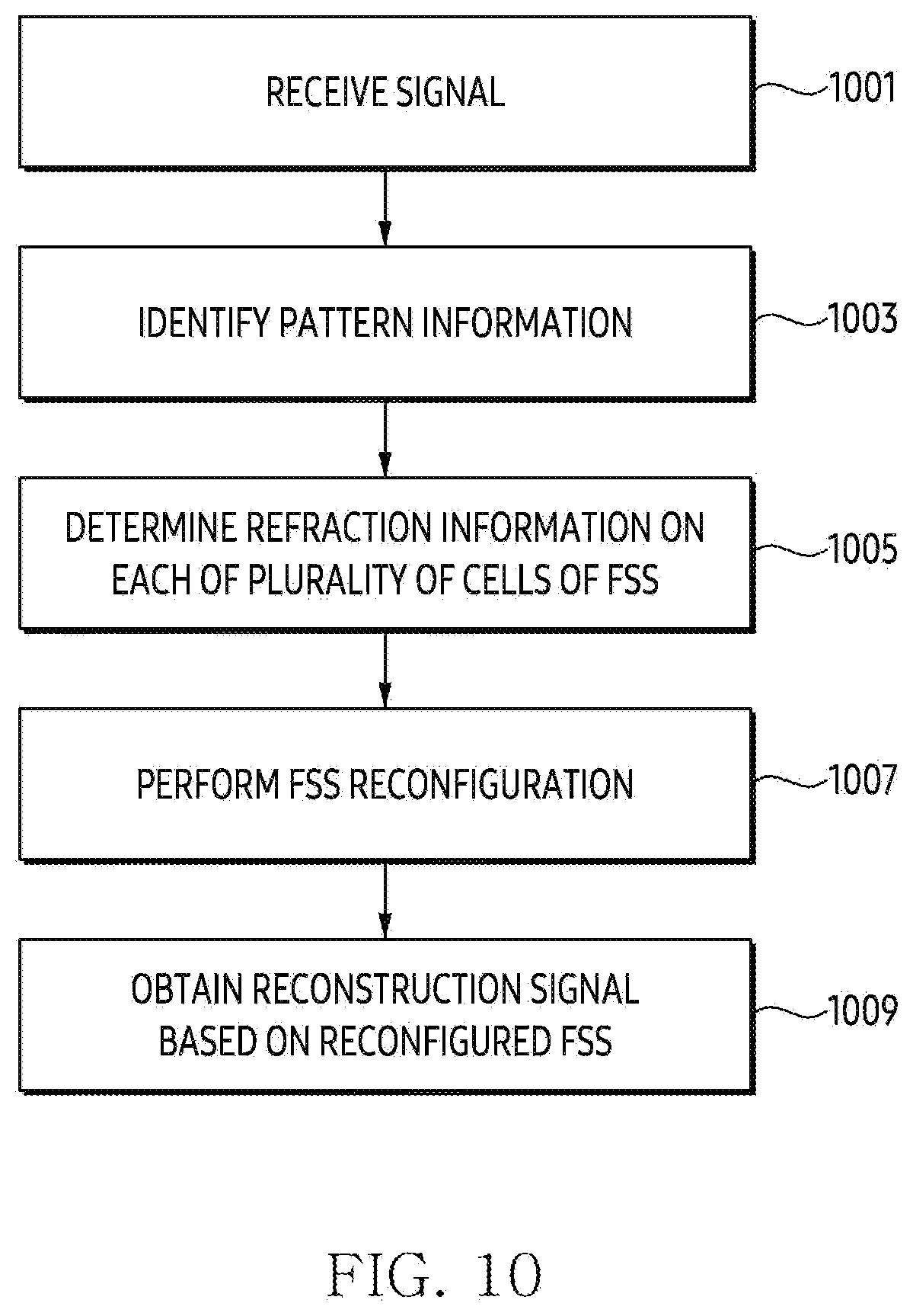 Patent US12586919 Figure 16 – Electronic device and method for transmitting beamforming signal by using liquid crystal layer