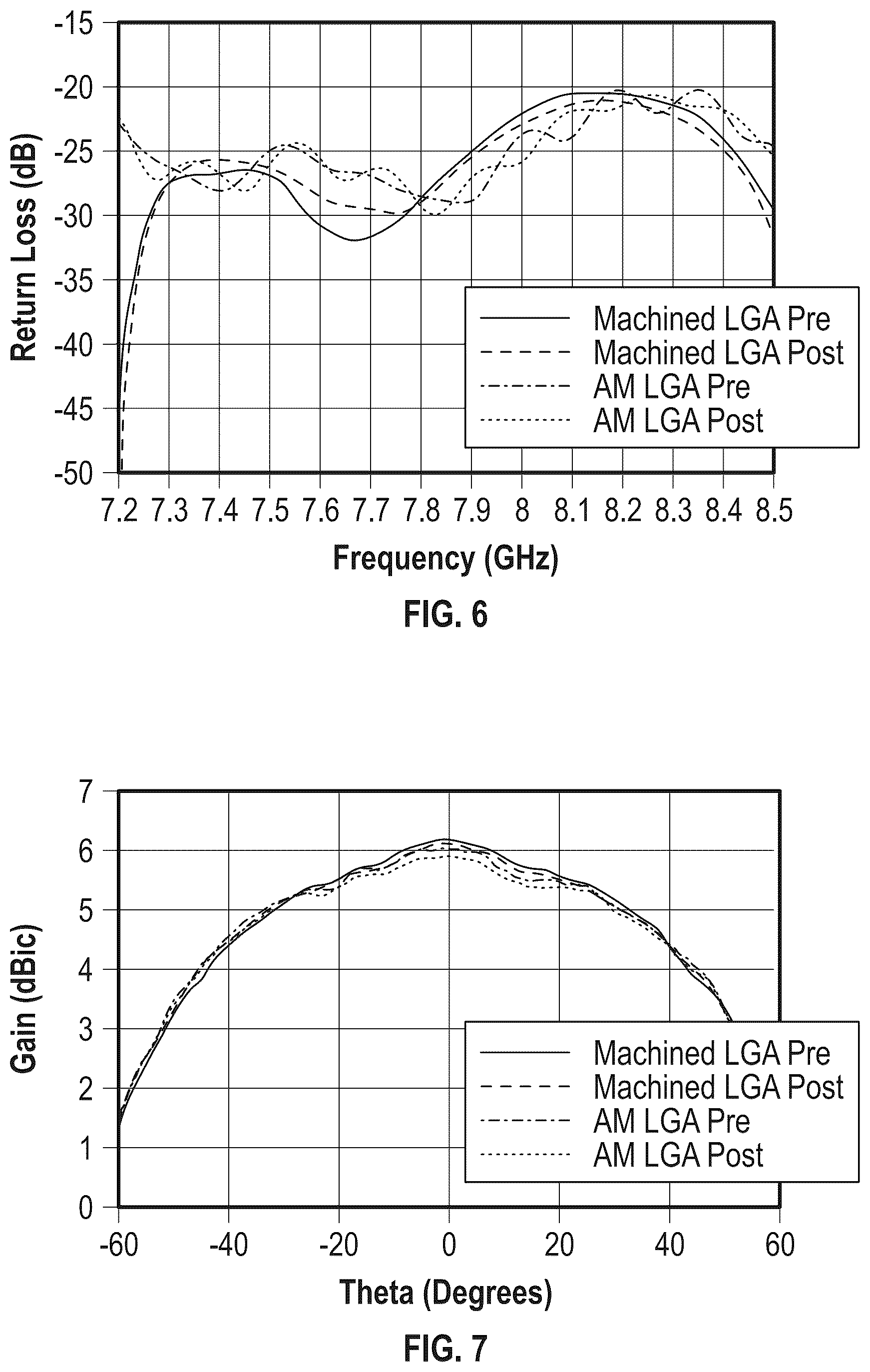 Patent US12586923 Figure 4 – Additively manufactured antenna system for near earth and deep space applications