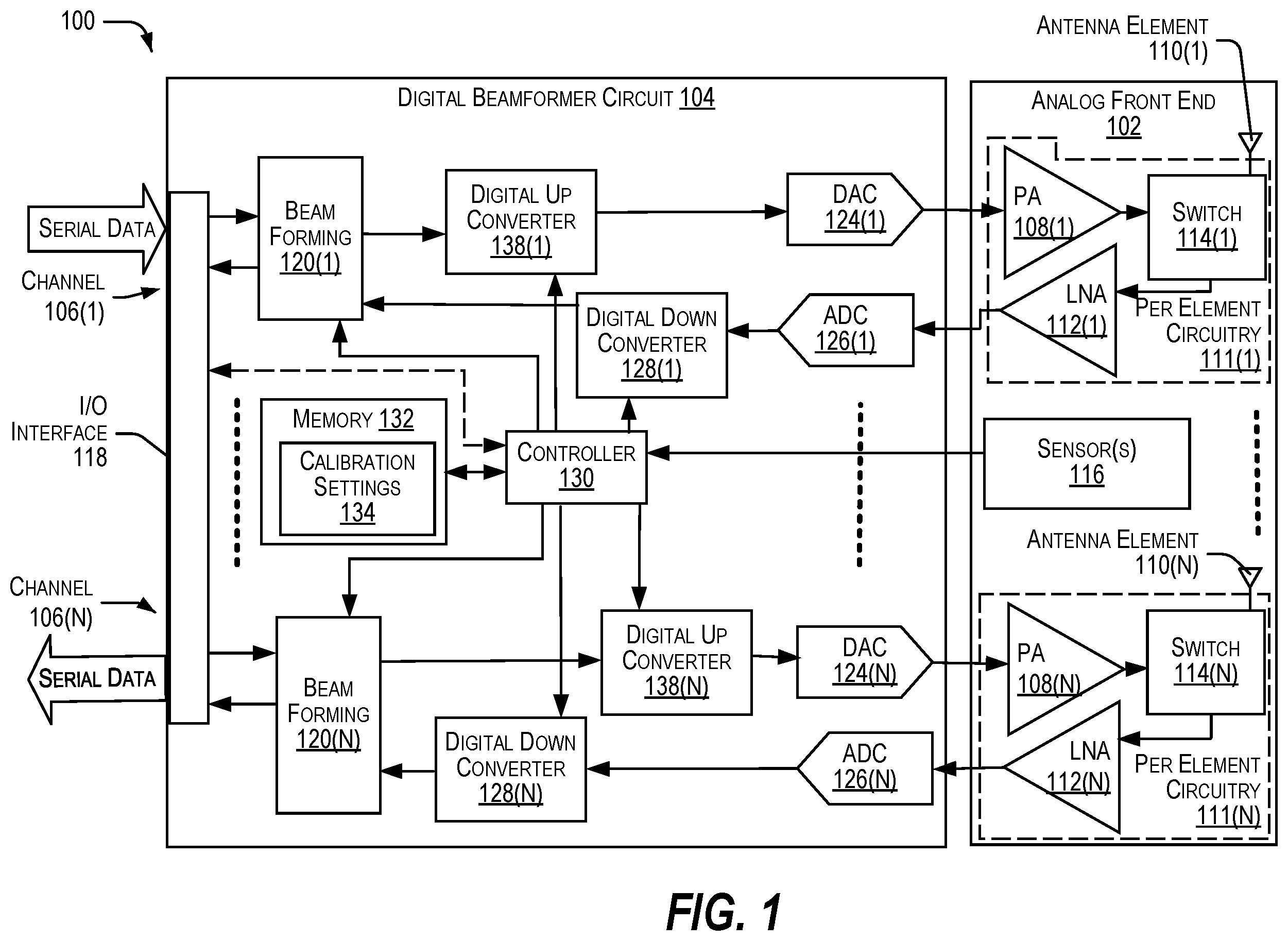 Patent US12586924 Figure 1 – Antenna system architecture with calibration feedback routing for per element calibration with digital beamformer
