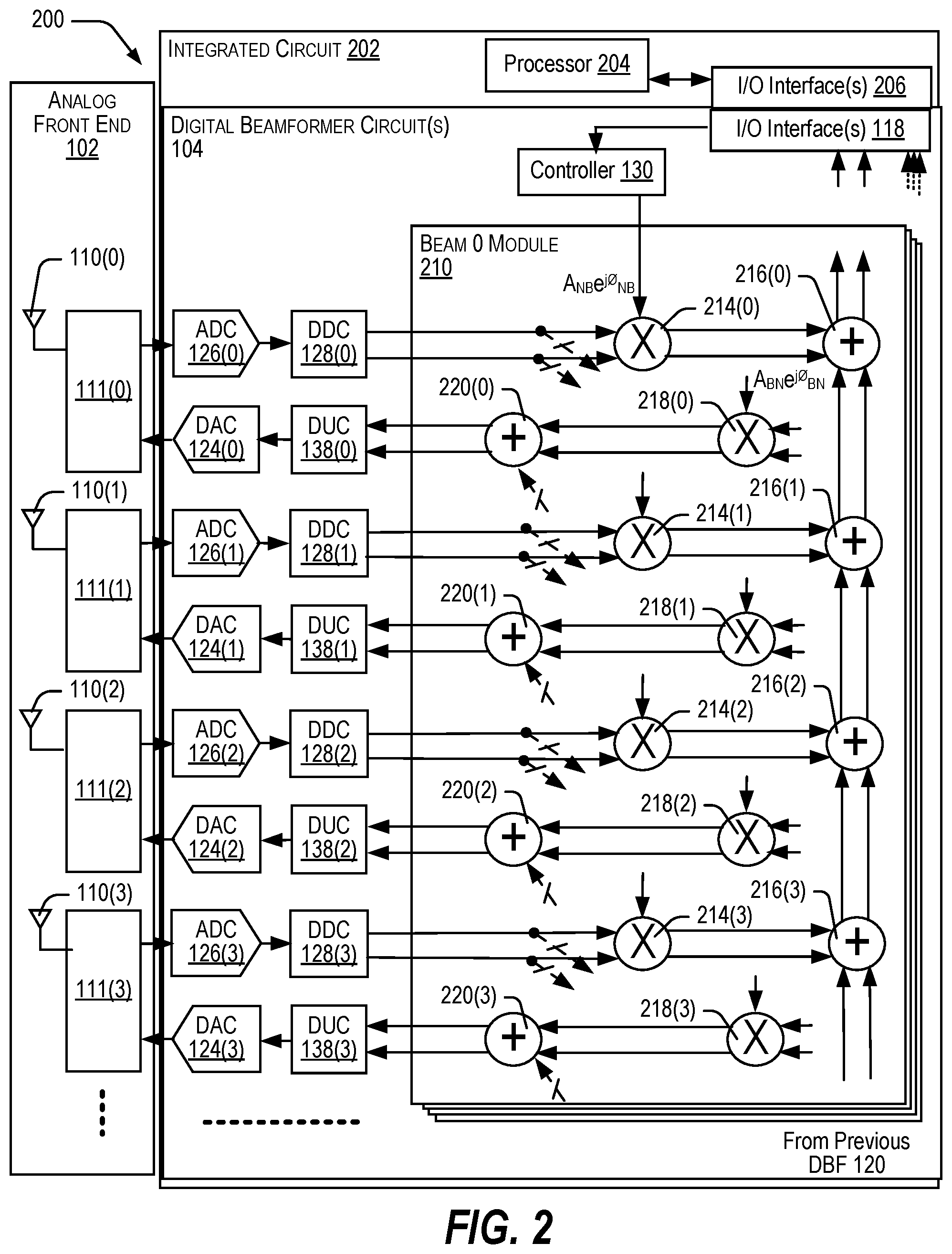 Patent US12586924 Figure 2 – Antenna system architecture with calibration feedback routing for per element calibration with digital beamformer