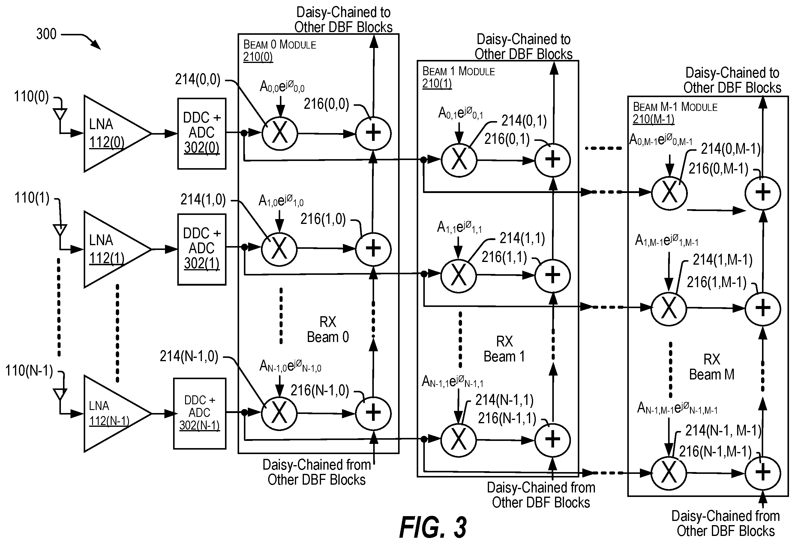 Patent US12586924 Figure 3 – Antenna system architecture with calibration feedback routing for per element calibration with digital beamformer