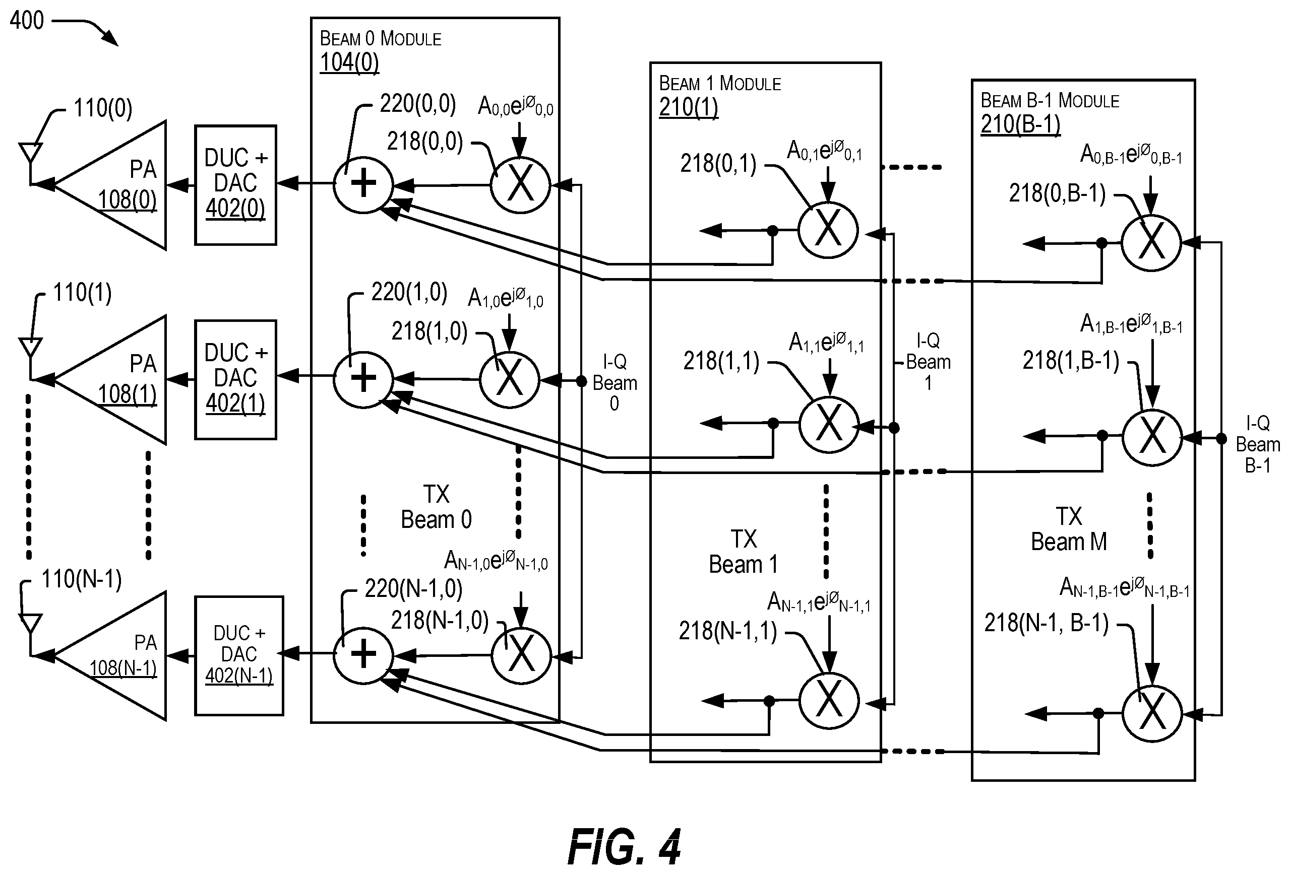 Patent US12586924 Figure 4 – Antenna system architecture with calibration feedback routing for per element calibration with digital beamformer