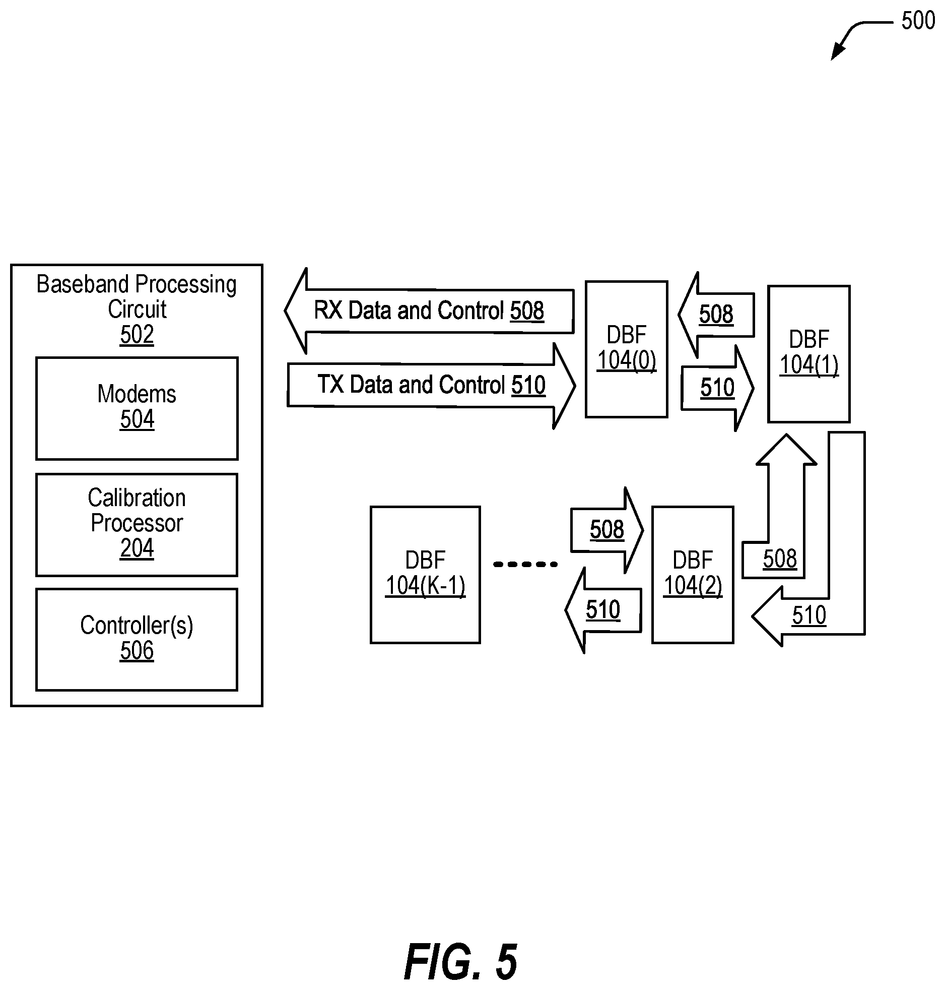Patent US12586924 Figure 5 – Antenna system architecture with calibration feedback routing for per element calibration with digital beamformer