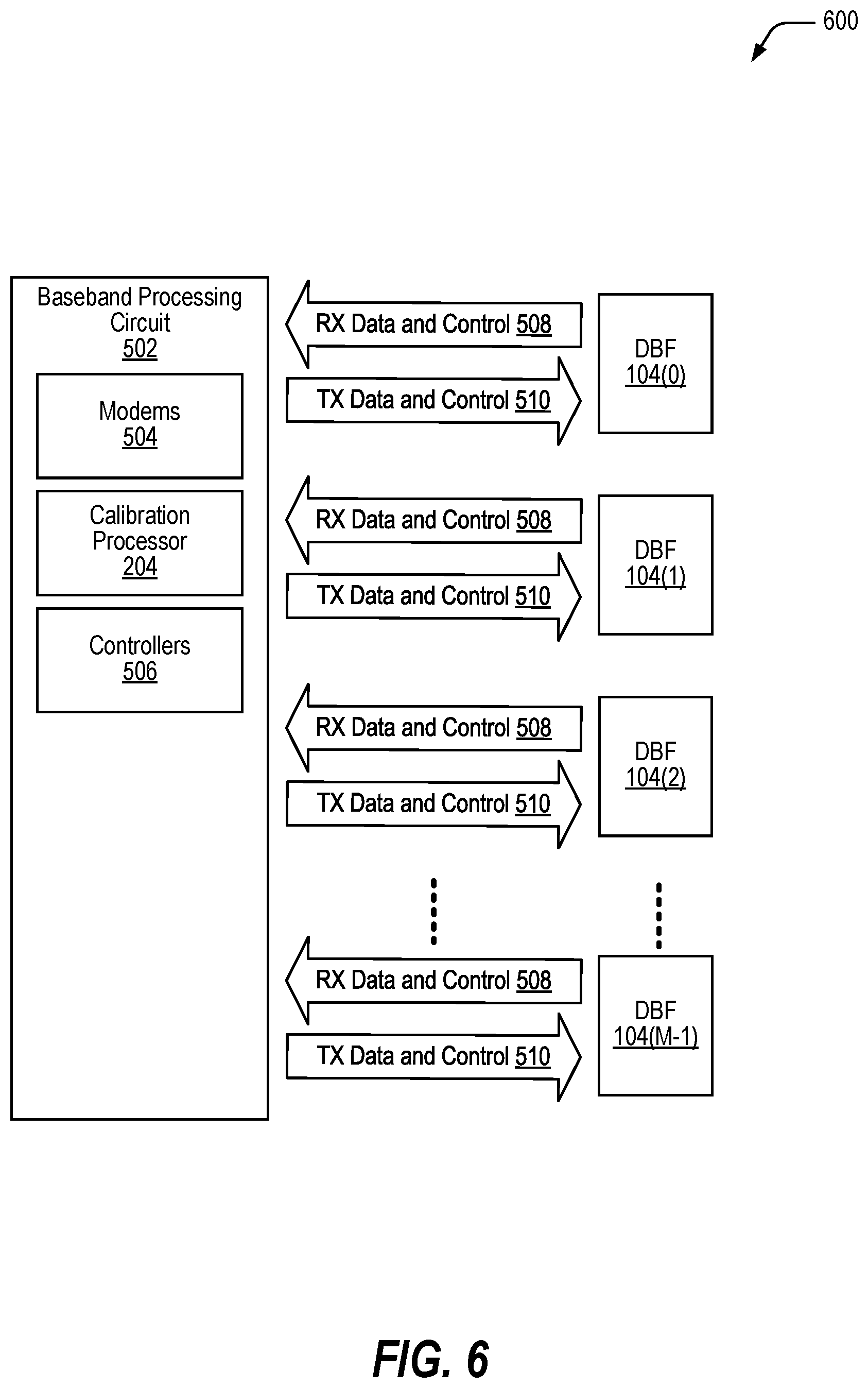 Patent US12586924 Figure 6 – Antenna system architecture with calibration feedback routing for per element calibration with digital beamformer