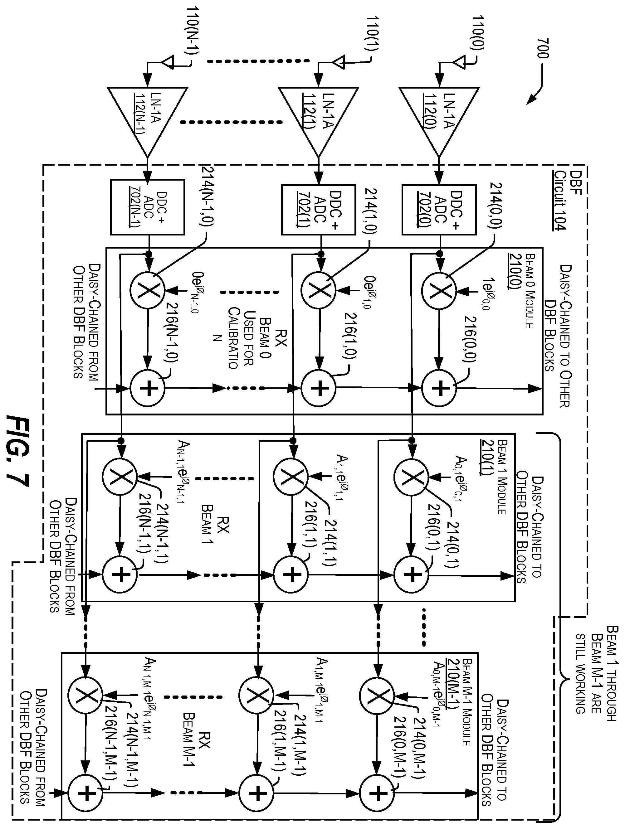 Patent US12586924 Figure 7 – Antenna system architecture with calibration feedback routing for per element calibration with digital beamformer