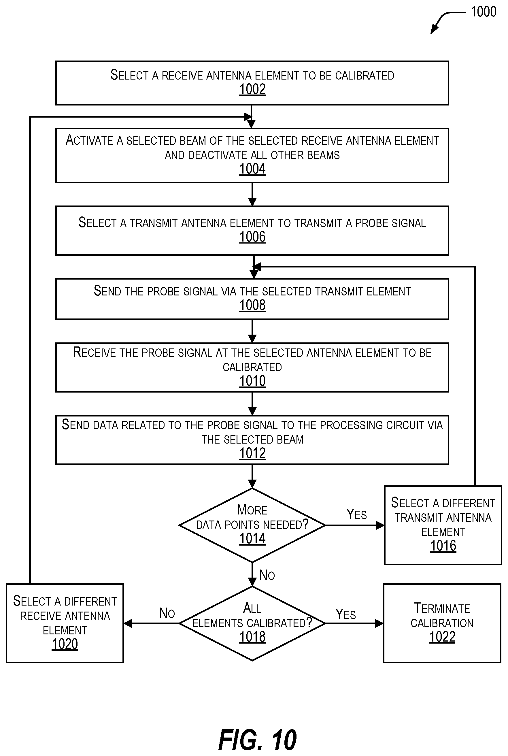 Patent US12586924 Figure 10 – Antenna system architecture with calibration feedback routing for per element calibration with digital beamformer