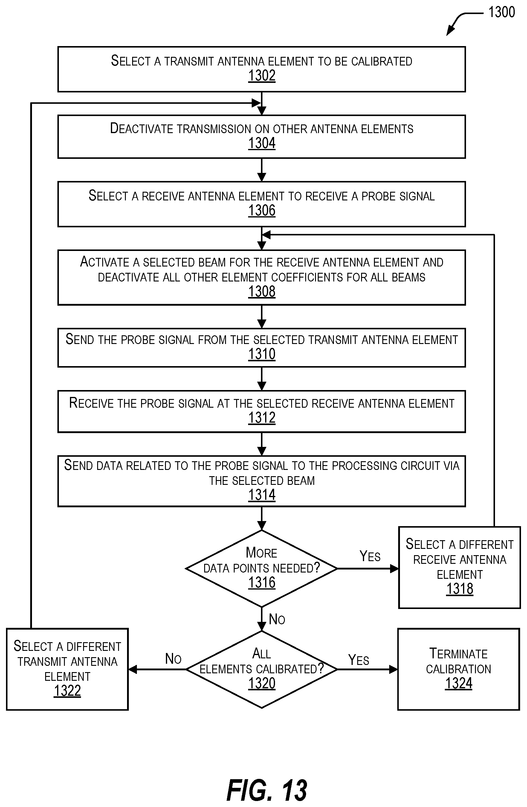 Patent US12586924 Figure 13 – Antenna system architecture with calibration feedback routing for per element calibration with digital beamformer