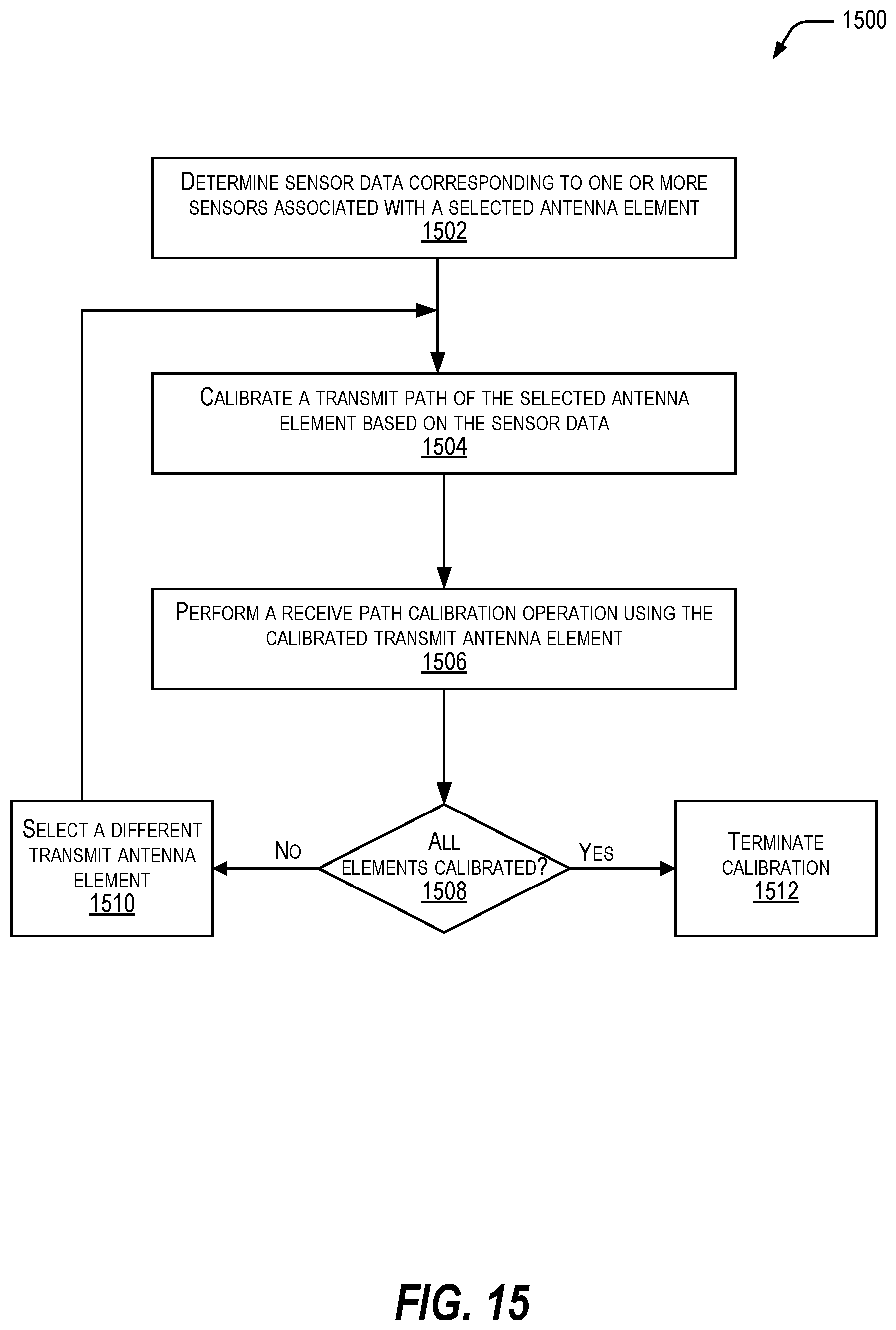 Patent US12586924 Figure 15 – Antenna system architecture with calibration feedback routing for per element calibration with digital beamformer