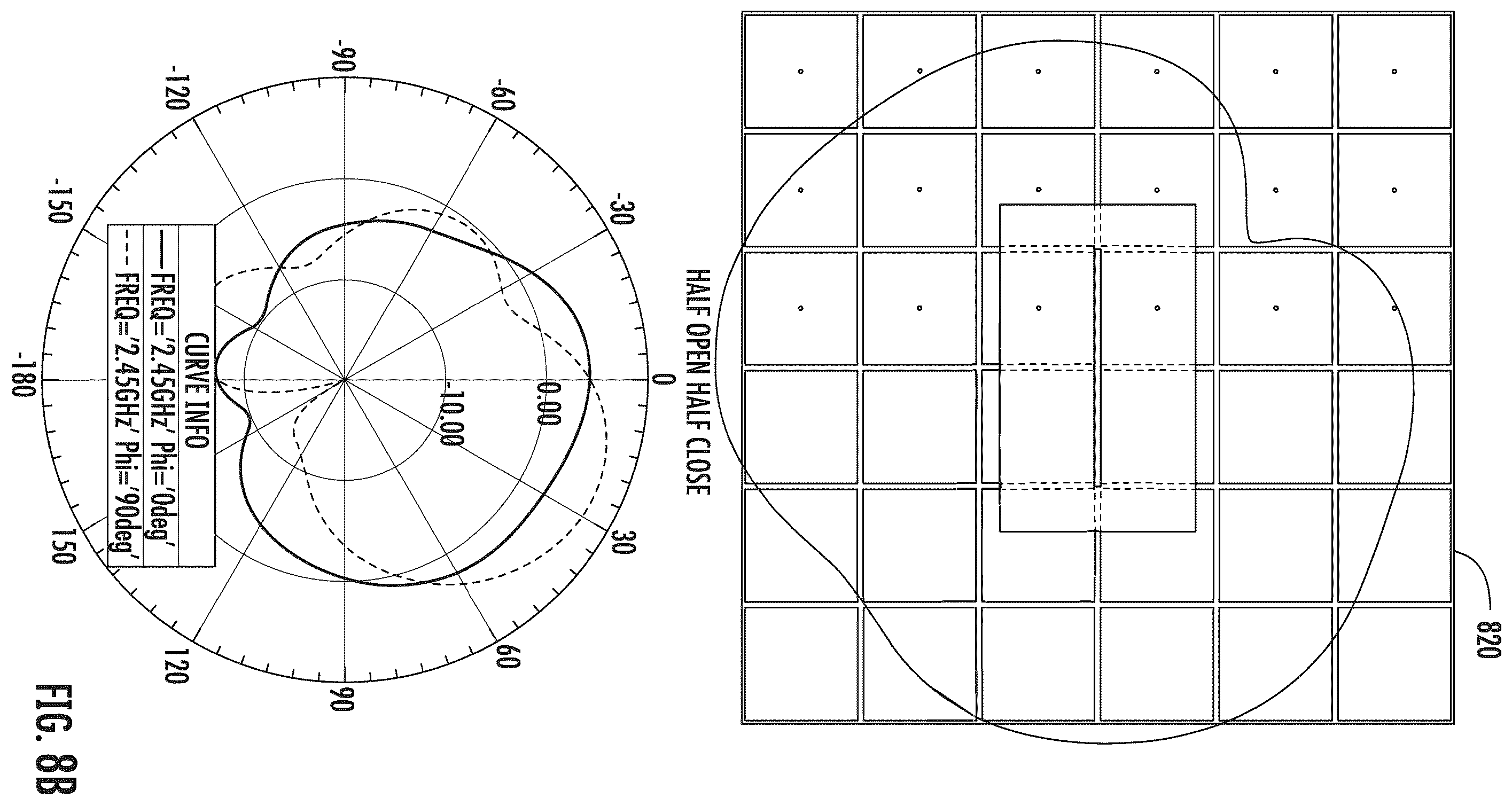 Patent US12586925 Figure 8 – Antennas with periodic structures