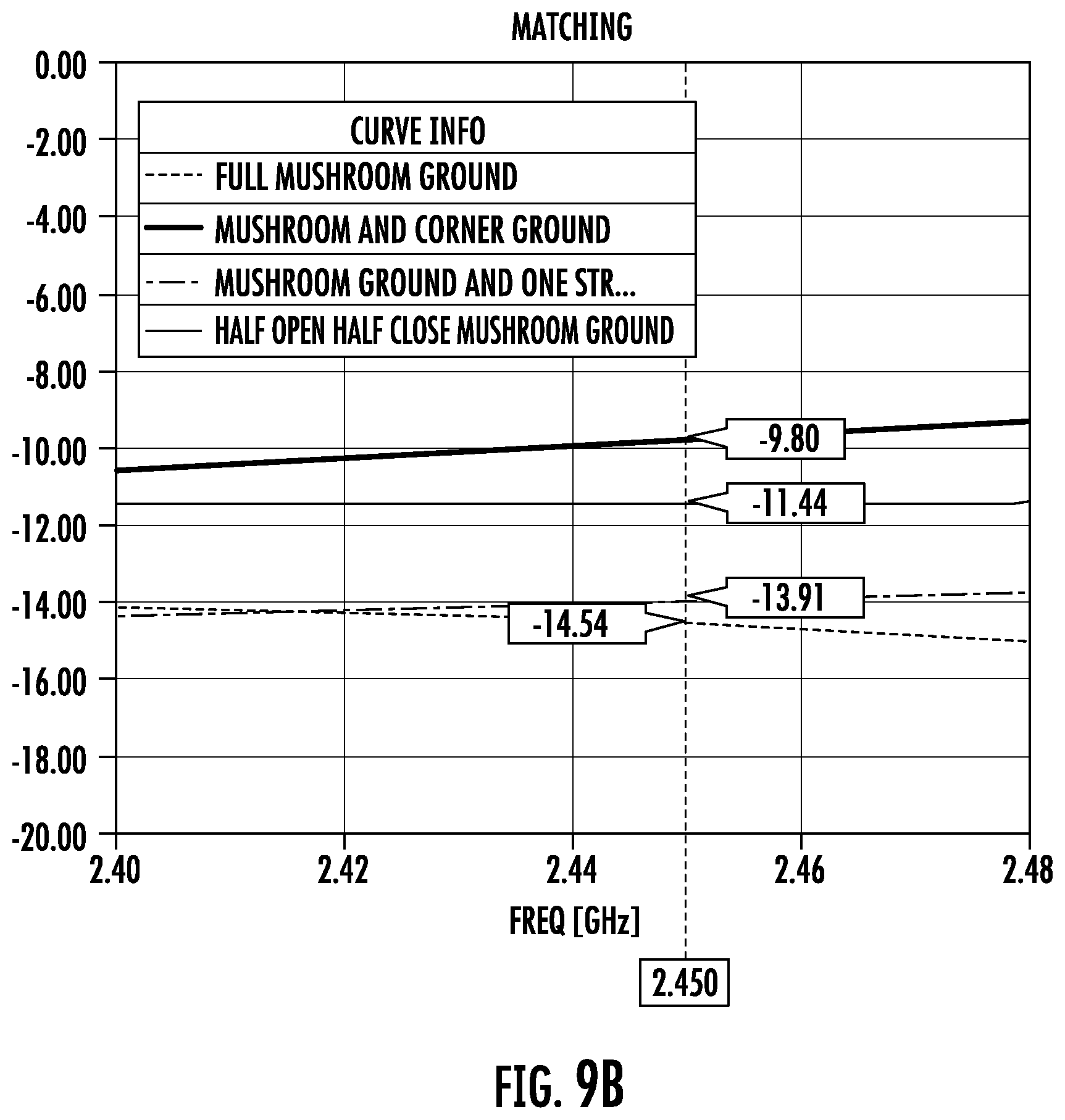 Patent US12586925 Figure 12 – Antennas with periodic structures