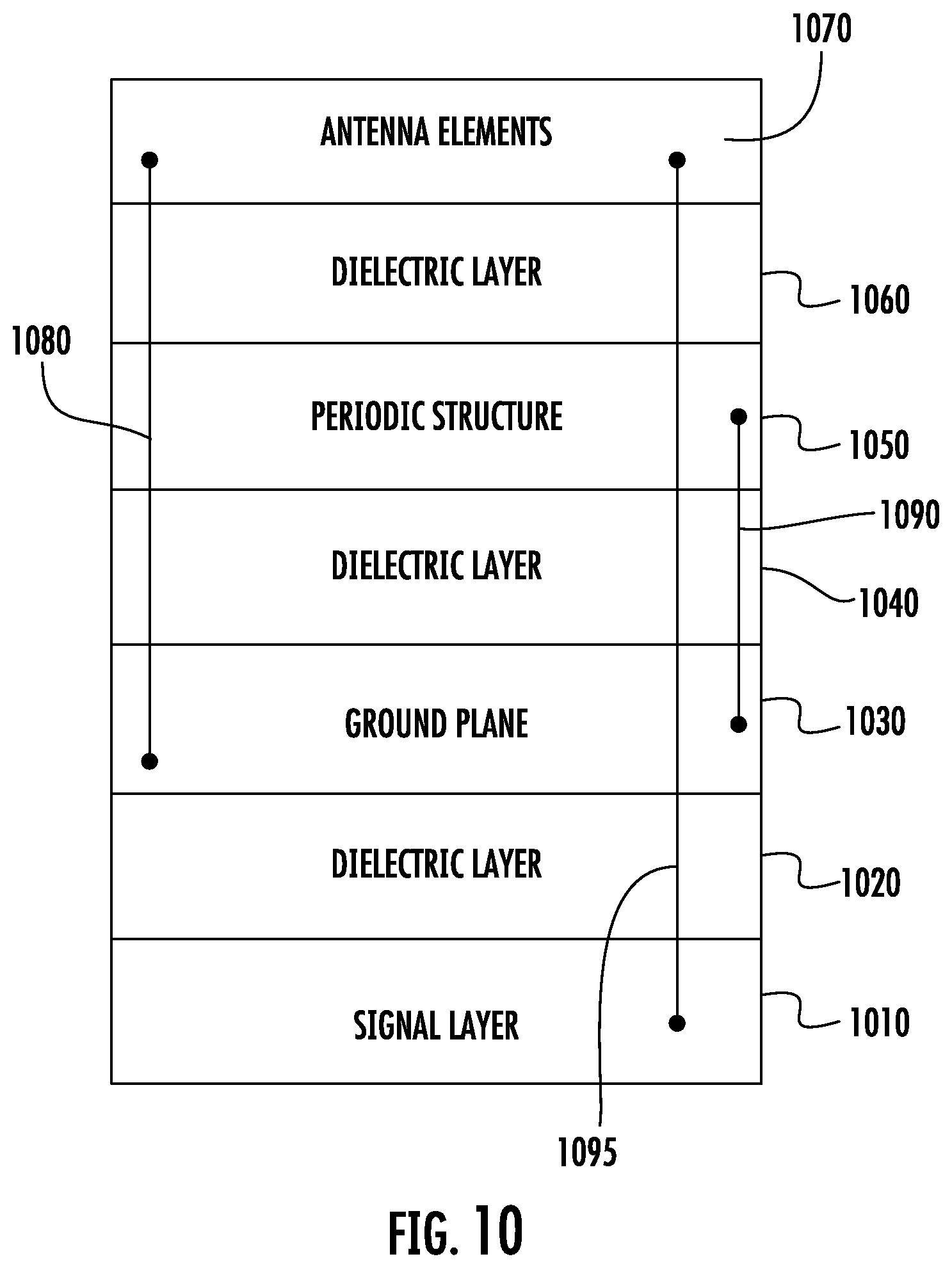 Patent US12586925 Figure 13 – Antennas with periodic structures