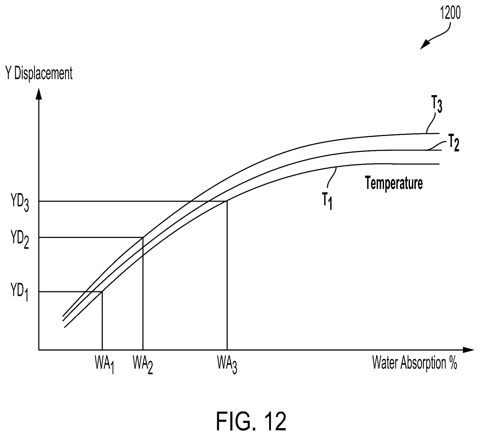 Patent US12586954 Figure 12 – Auto detaching connector for electronic devices