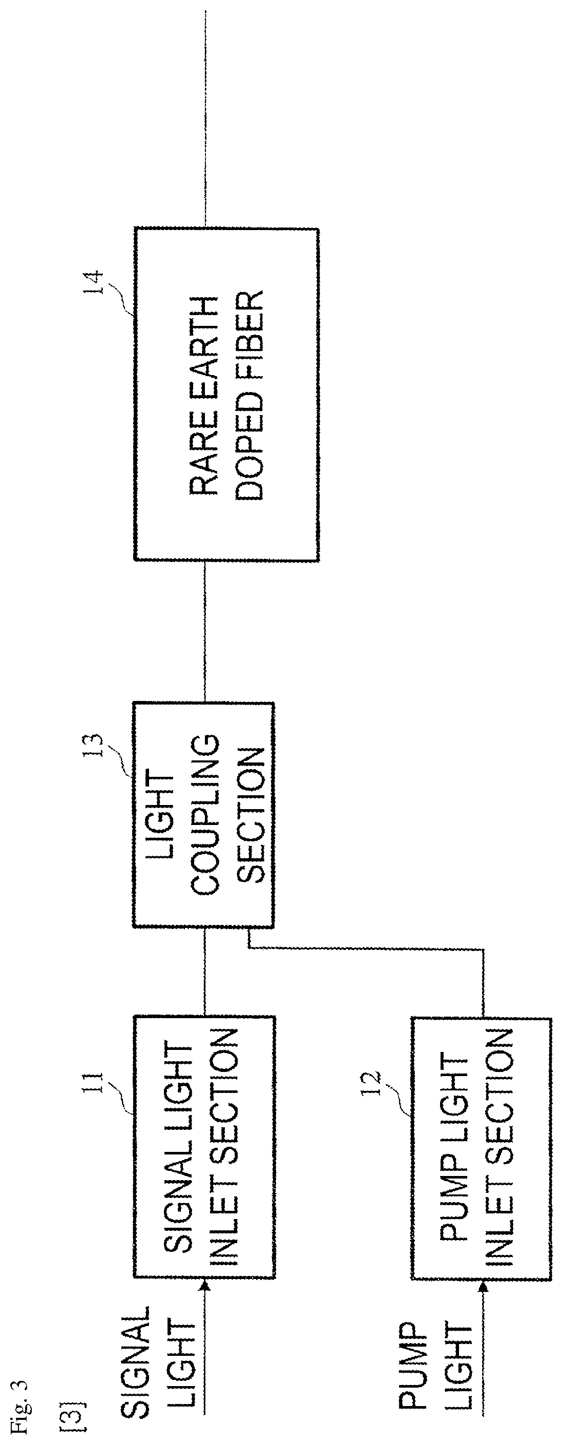 Patent US12586973 Figure 3 – Rare earth doped fiber and fiber optic amplifier