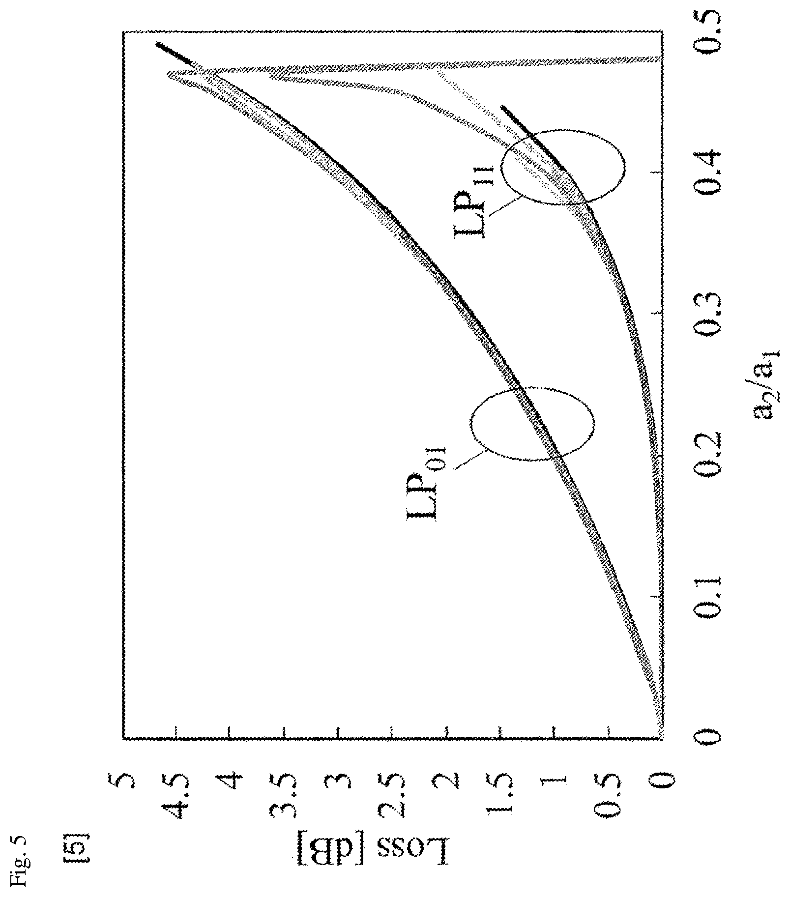Patent US12586973 Figure 5 – Rare earth doped fiber and fiber optic amplifier