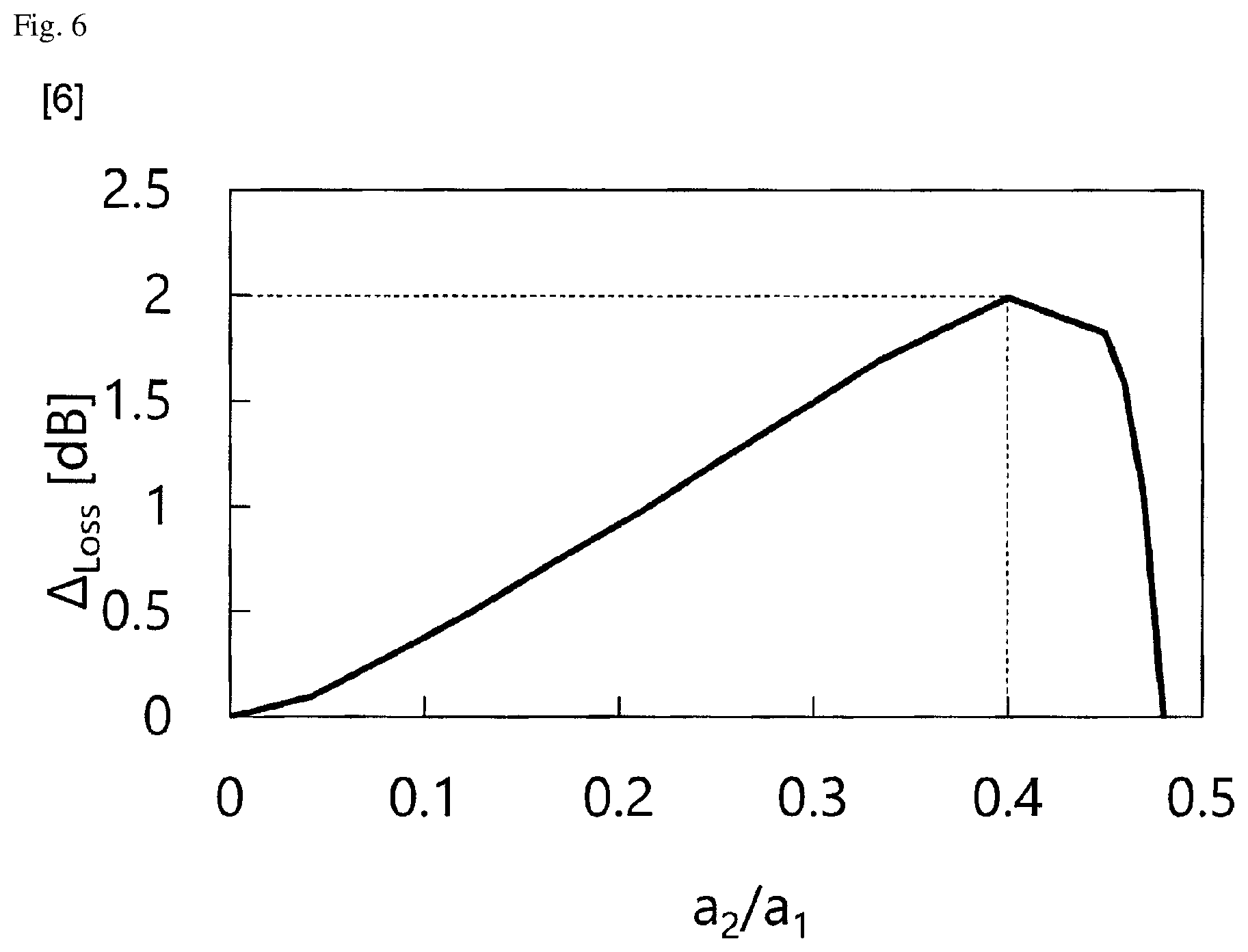 Patent US12586973 Figure 6 – Rare earth doped fiber and fiber optic amplifier
