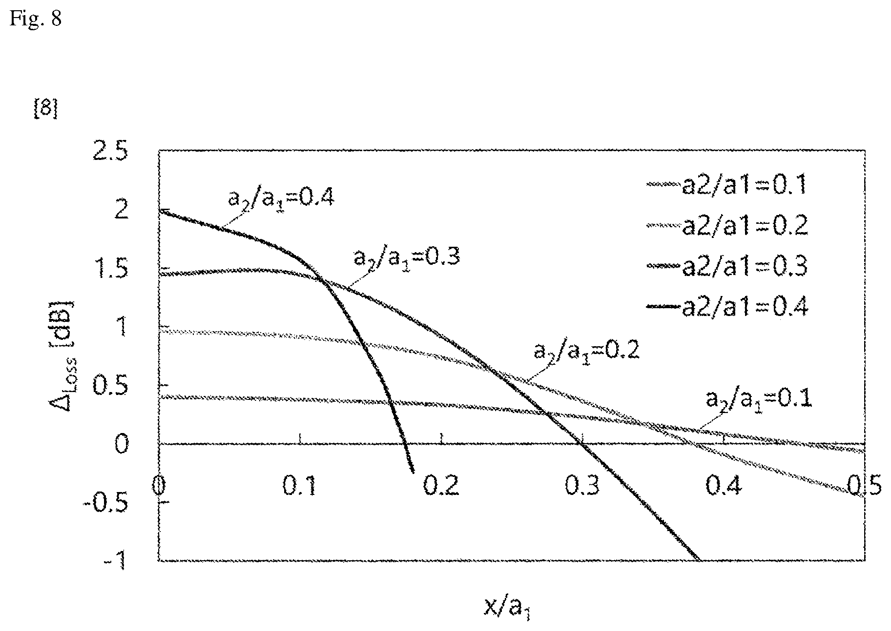 Patent US12586973 Figure 8 – Rare earth doped fiber and fiber optic amplifier