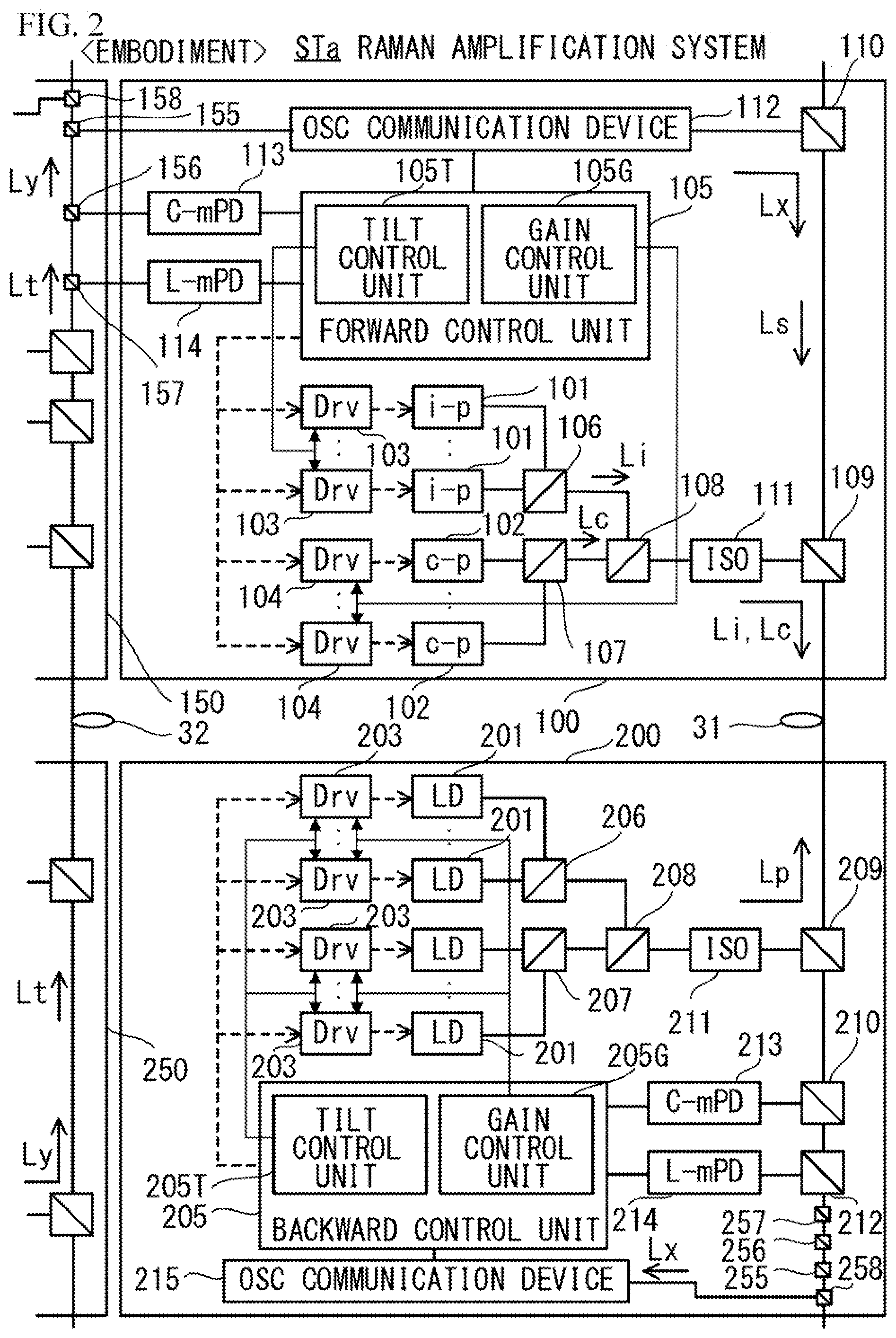 Patent US12586974 Figure 2 – Raman amplifier, Raman amplification method, and Raman amplification system