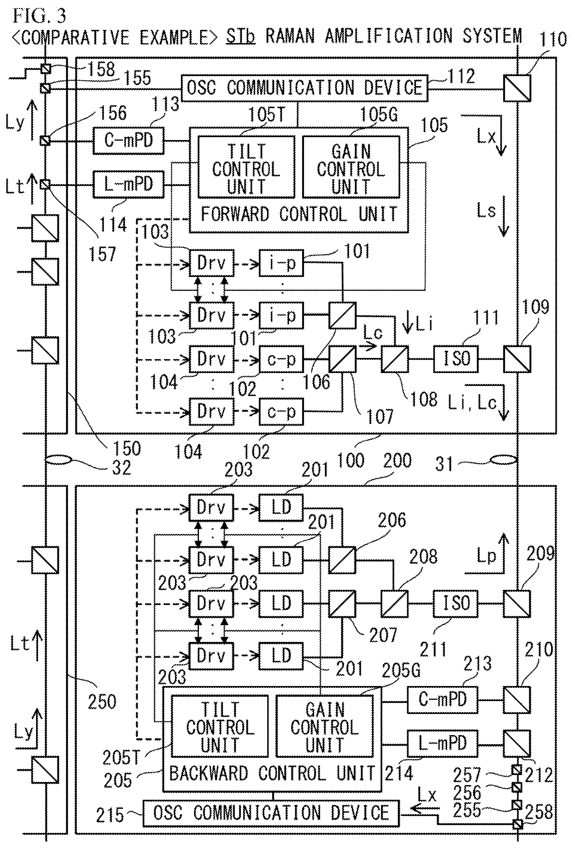 Patent US12586974 Figure 3 – Raman amplifier, Raman amplification method, and Raman amplification system