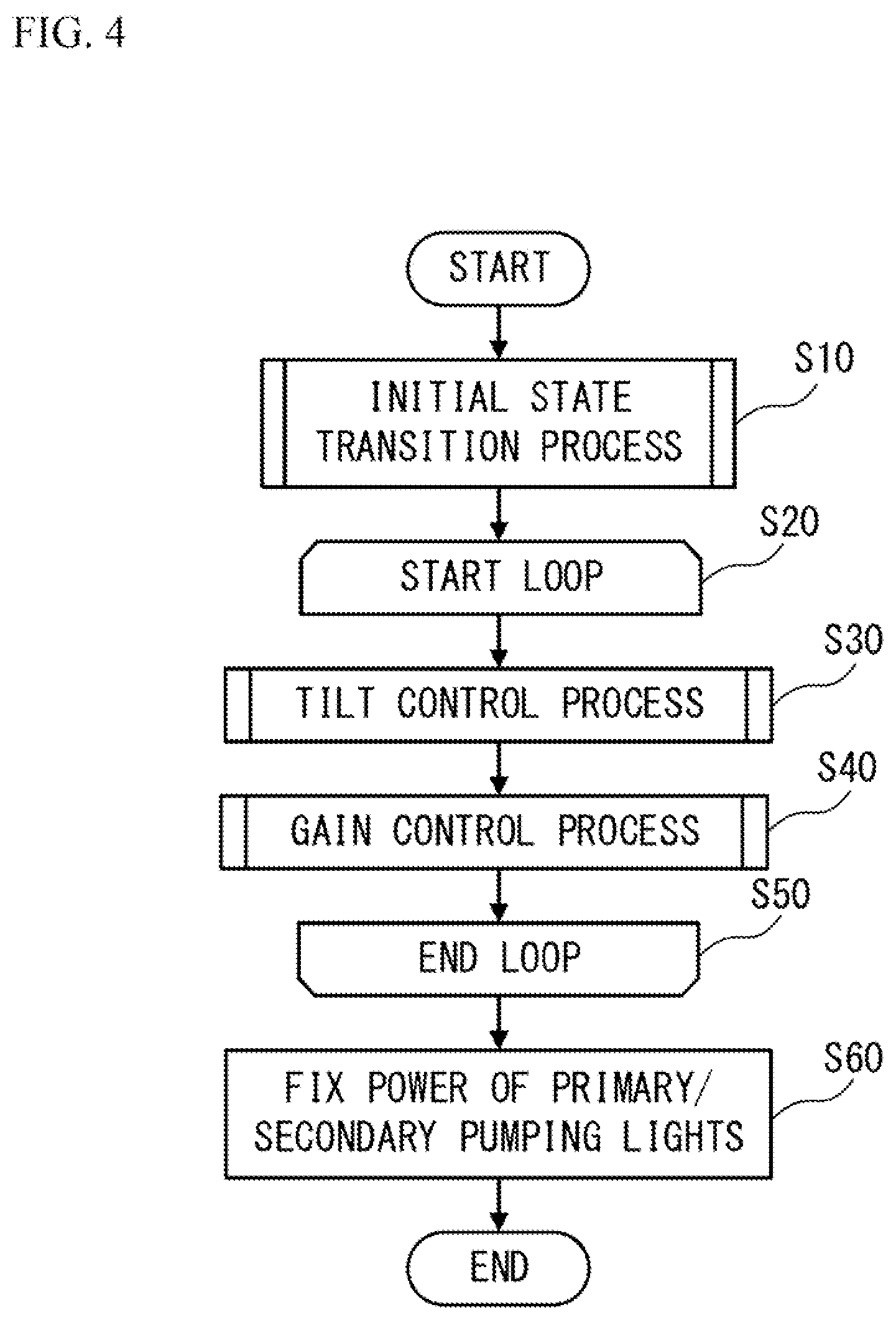 Patent US12586974 Figure 4 – Raman amplifier, Raman amplification method, and Raman amplification system