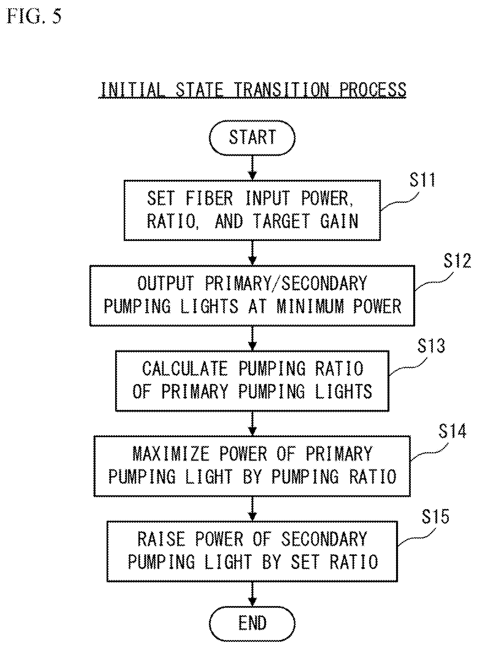 Patent US12586974 Figure 5 – Raman amplifier, Raman amplification method, and Raman amplification system
