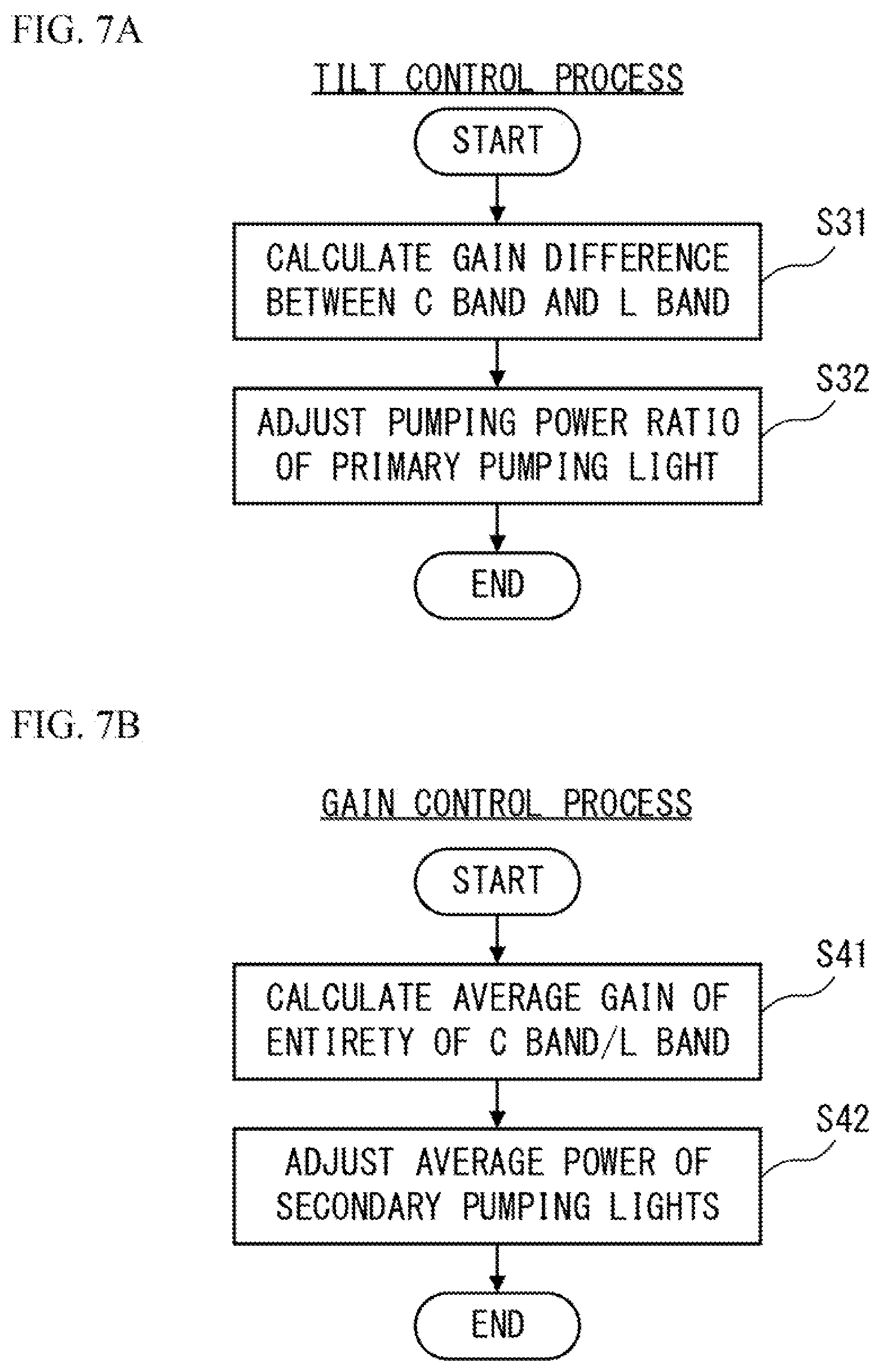 Patent US12586974 Figure 7 – Raman amplifier, Raman amplification method, and Raman amplification system