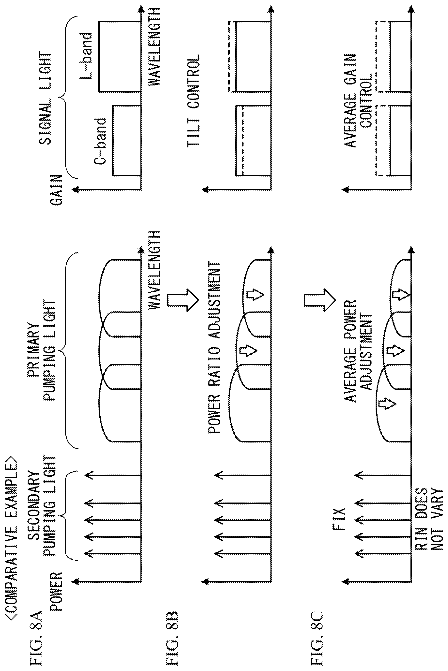 Patent US12586974 Figure 8 – Raman amplifier, Raman amplification method, and Raman amplification system