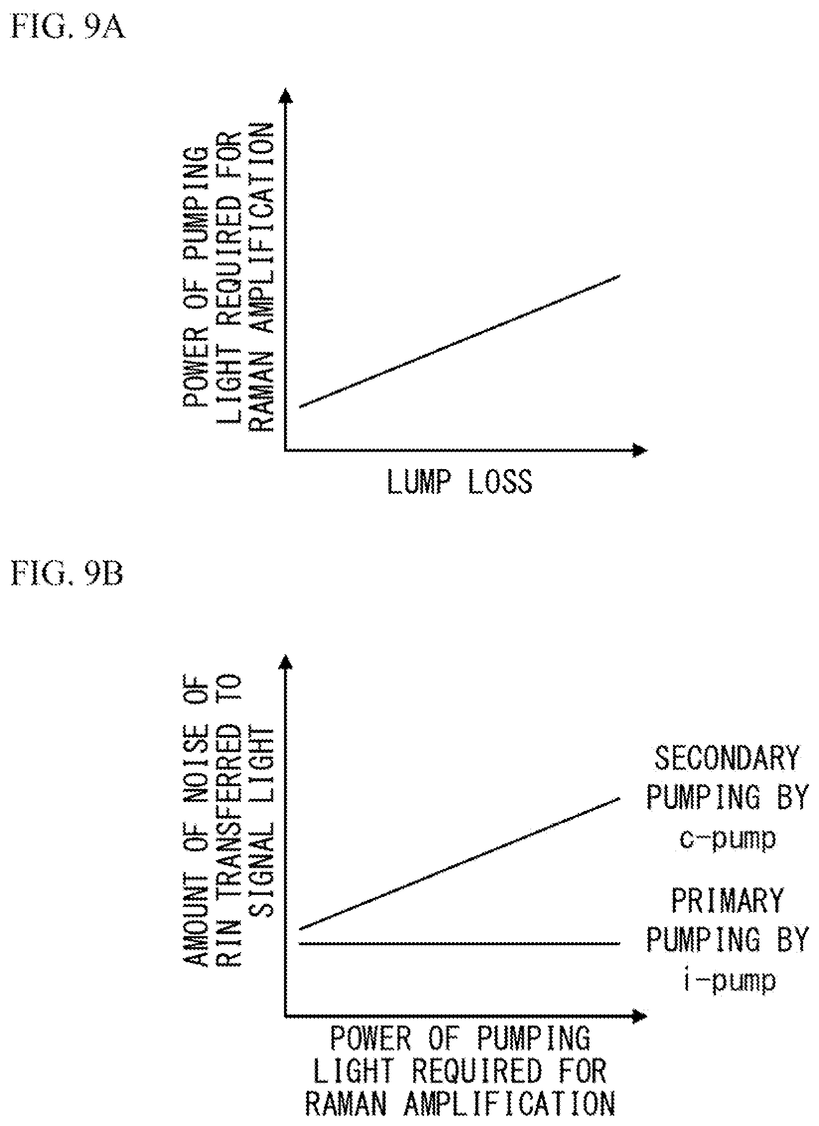 Patent US12586974 Figure 9 – Raman amplifier, Raman amplification method, and Raman amplification system