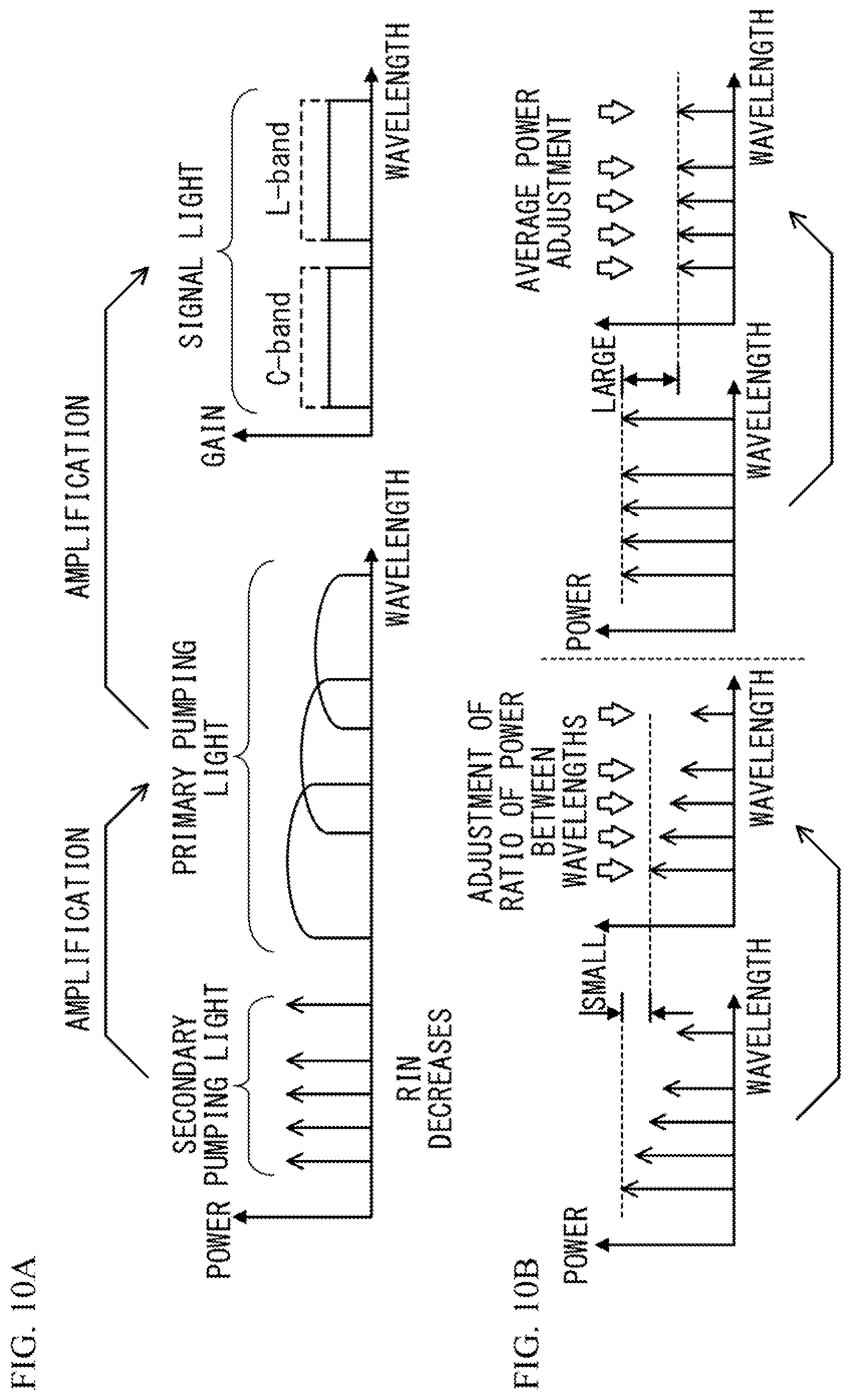 Patent US12586974 Figure 10 – Raman amplifier, Raman amplification method, and Raman amplification system