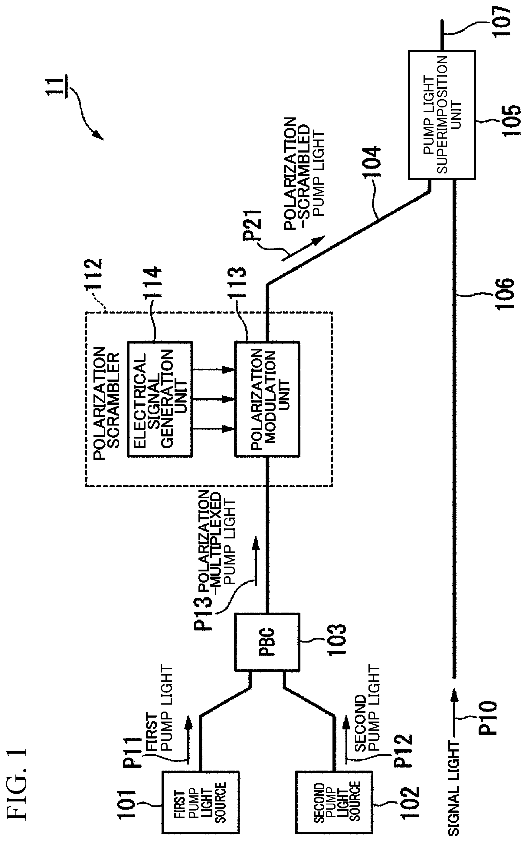 Patent US12586975 Figure 1 – Excitation device for optical amplifier