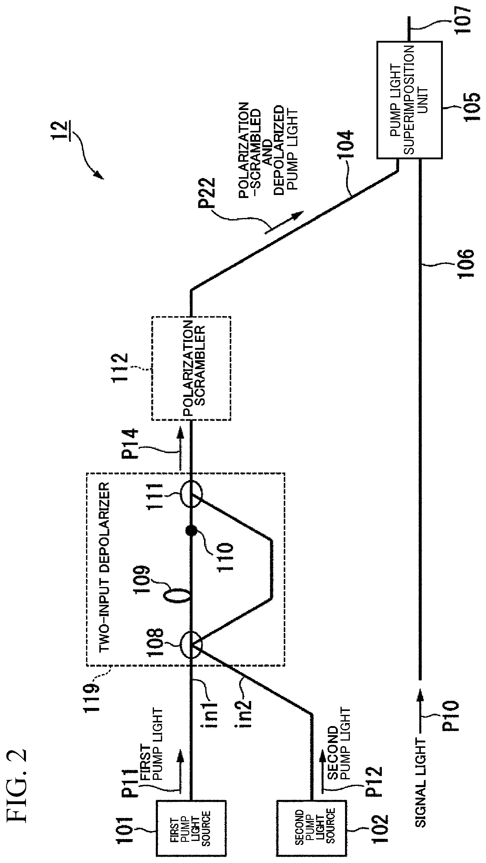 Patent US12586975 Figure 2 – Excitation device for optical amplifier