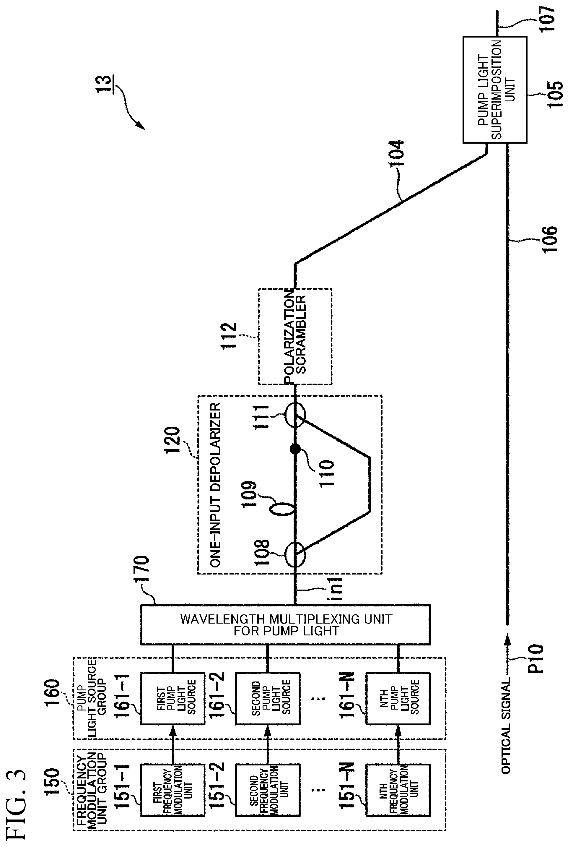 Patent US12586975 Figure 3 – Excitation device for optical amplifier