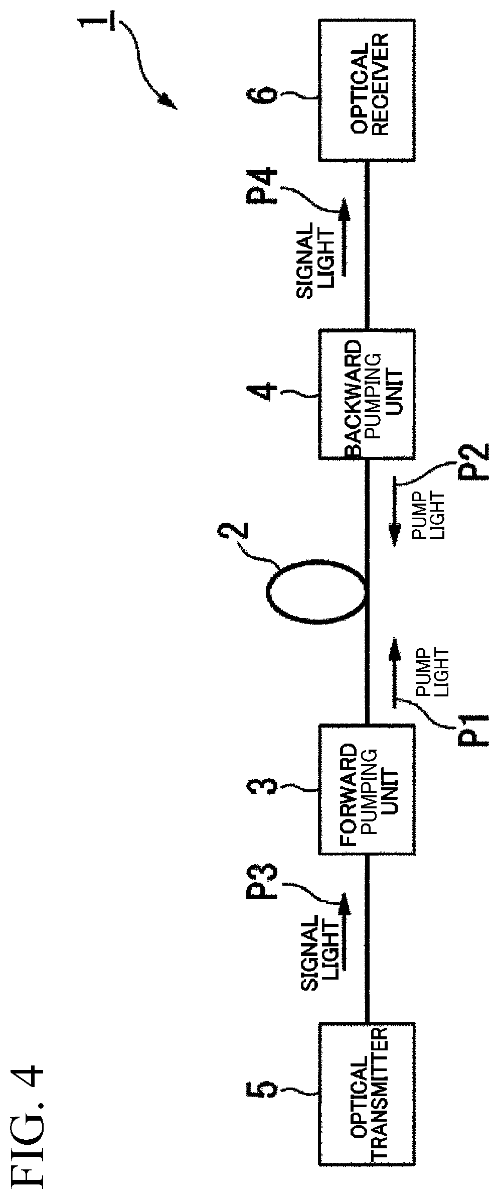 Patent US12586975 Figure 4 – Excitation device for optical amplifier