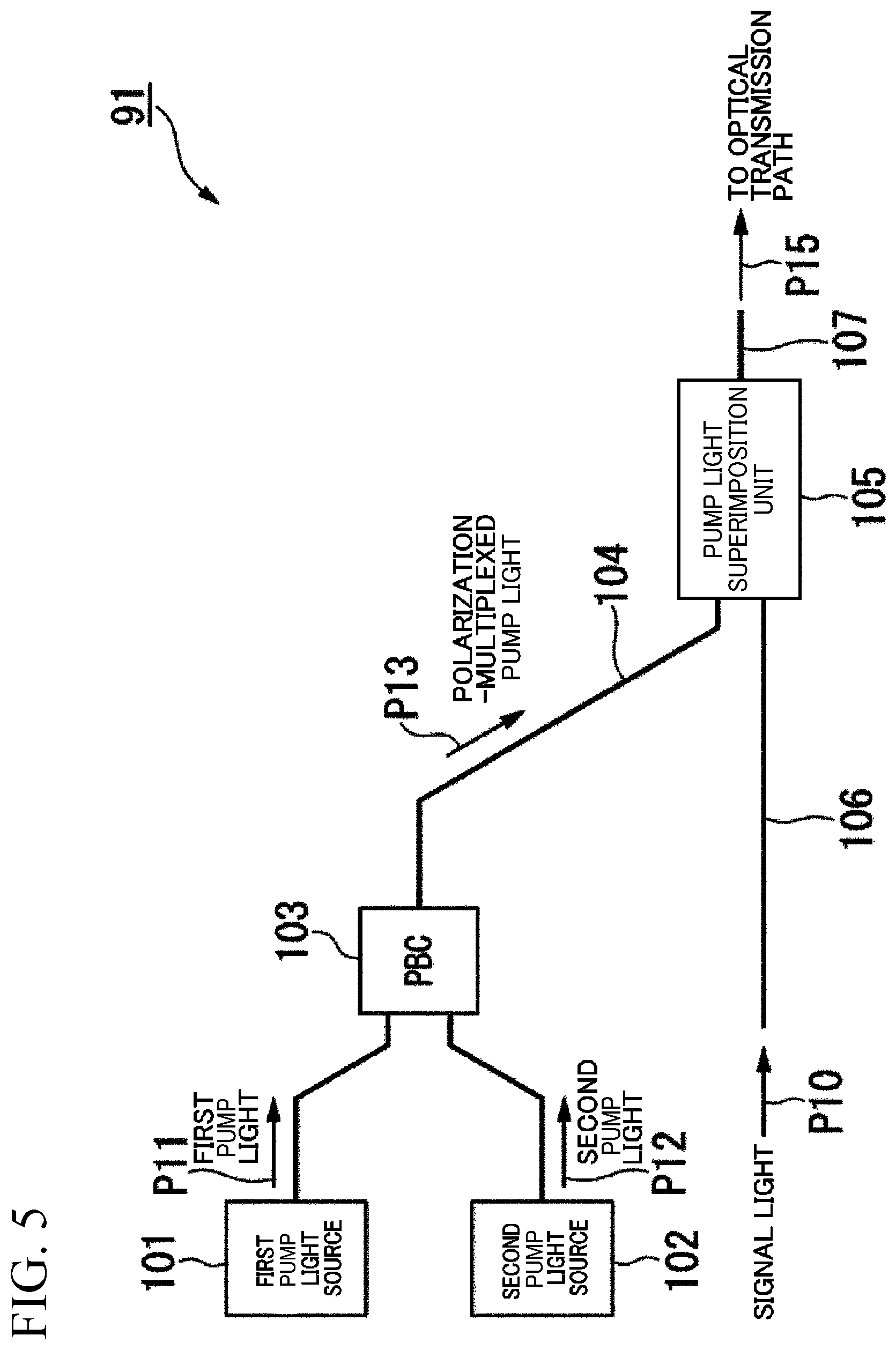 Patent US12586975 Figure 5 – Excitation device for optical amplifier