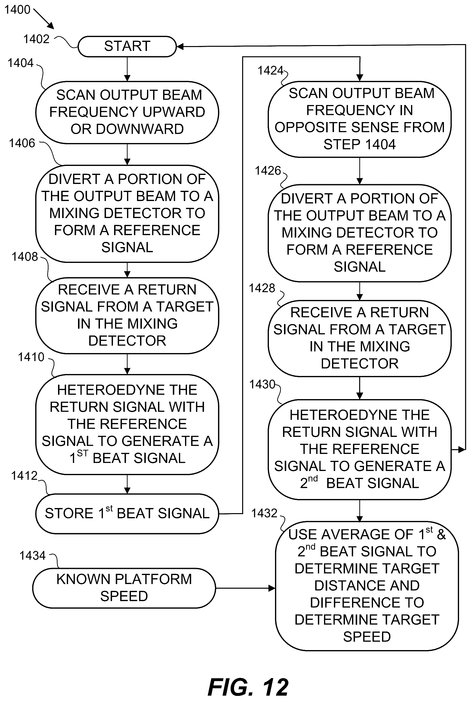 Patent US12586976 Figure 9 – Tunable microchip laser and laser system for ranging applications