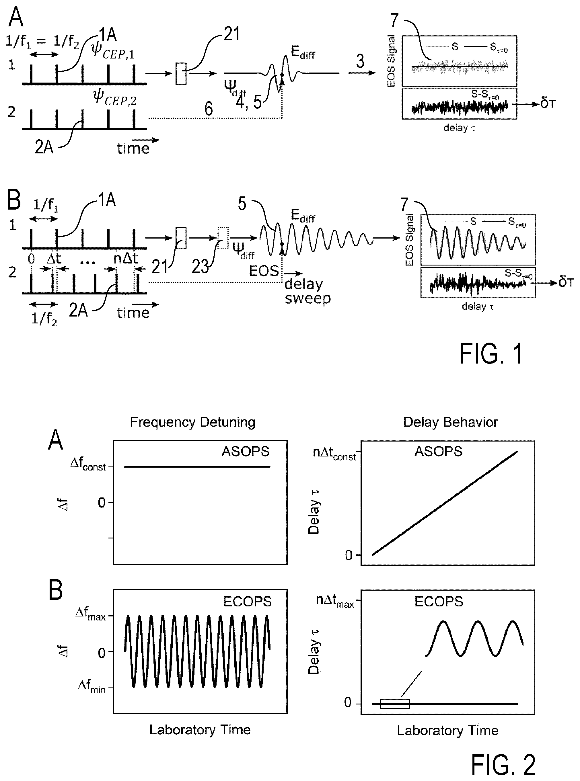 Patent US12586977 — Method and apparatus for measuring a time delay between pairs of pulses from laser pulse sequences, and applications thereof — Figure 1